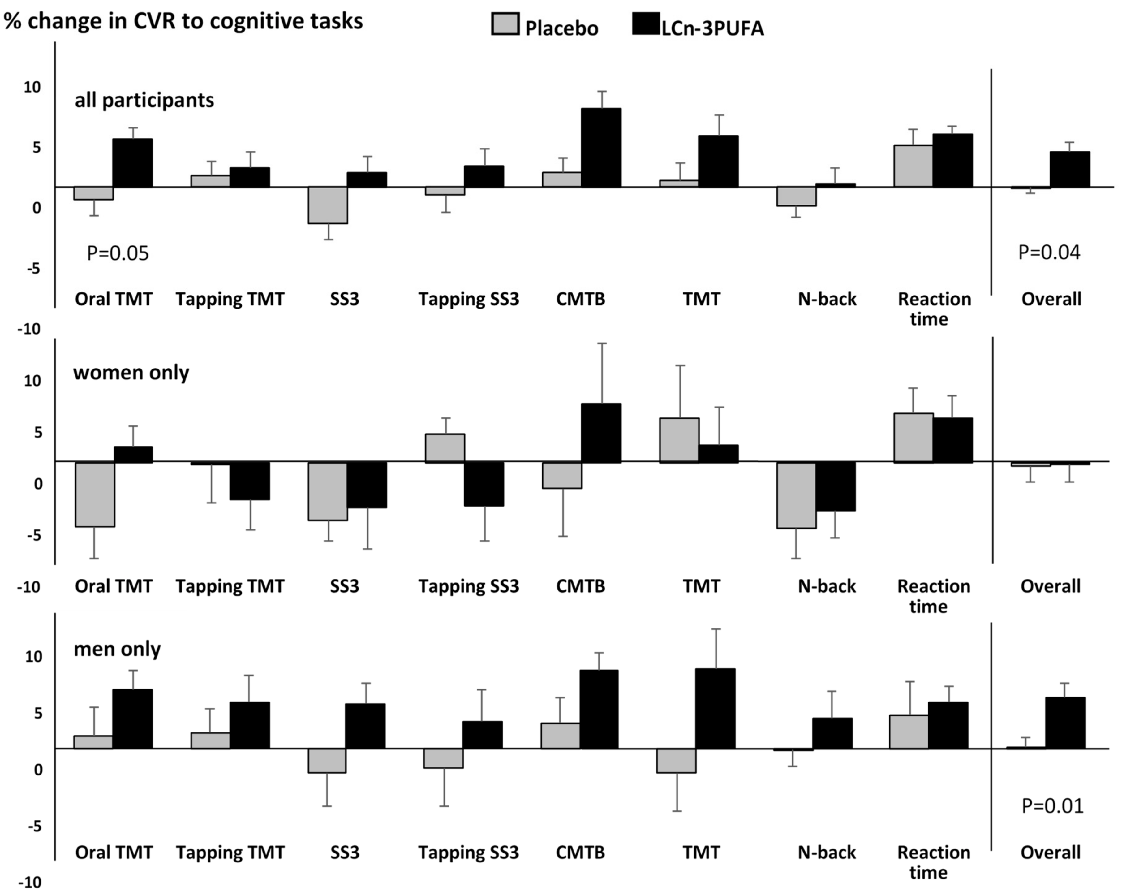 Nutrients 10 01413 g003