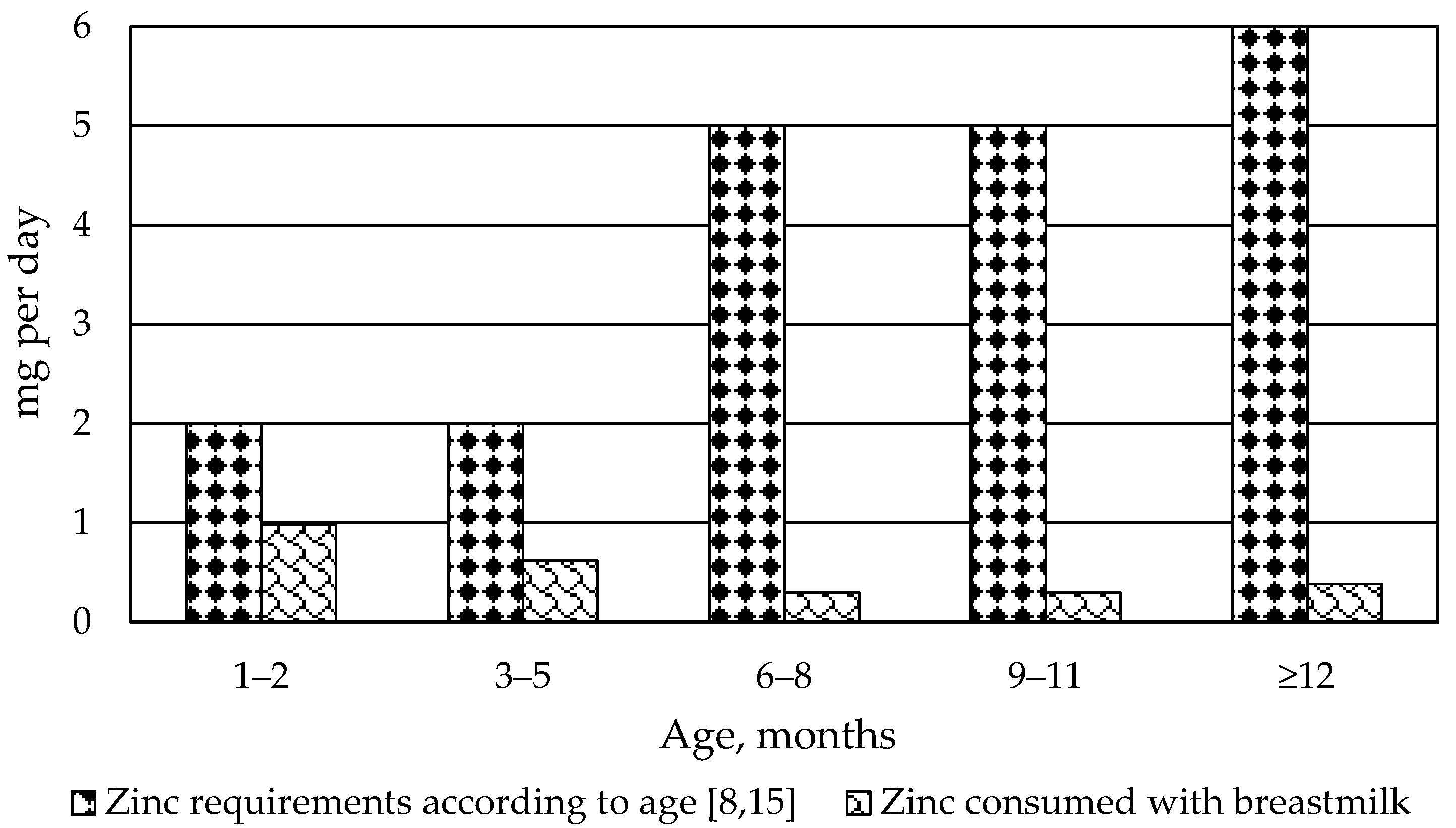 Nutrients 10 01438 g001 Nutrients 10 01438 g001