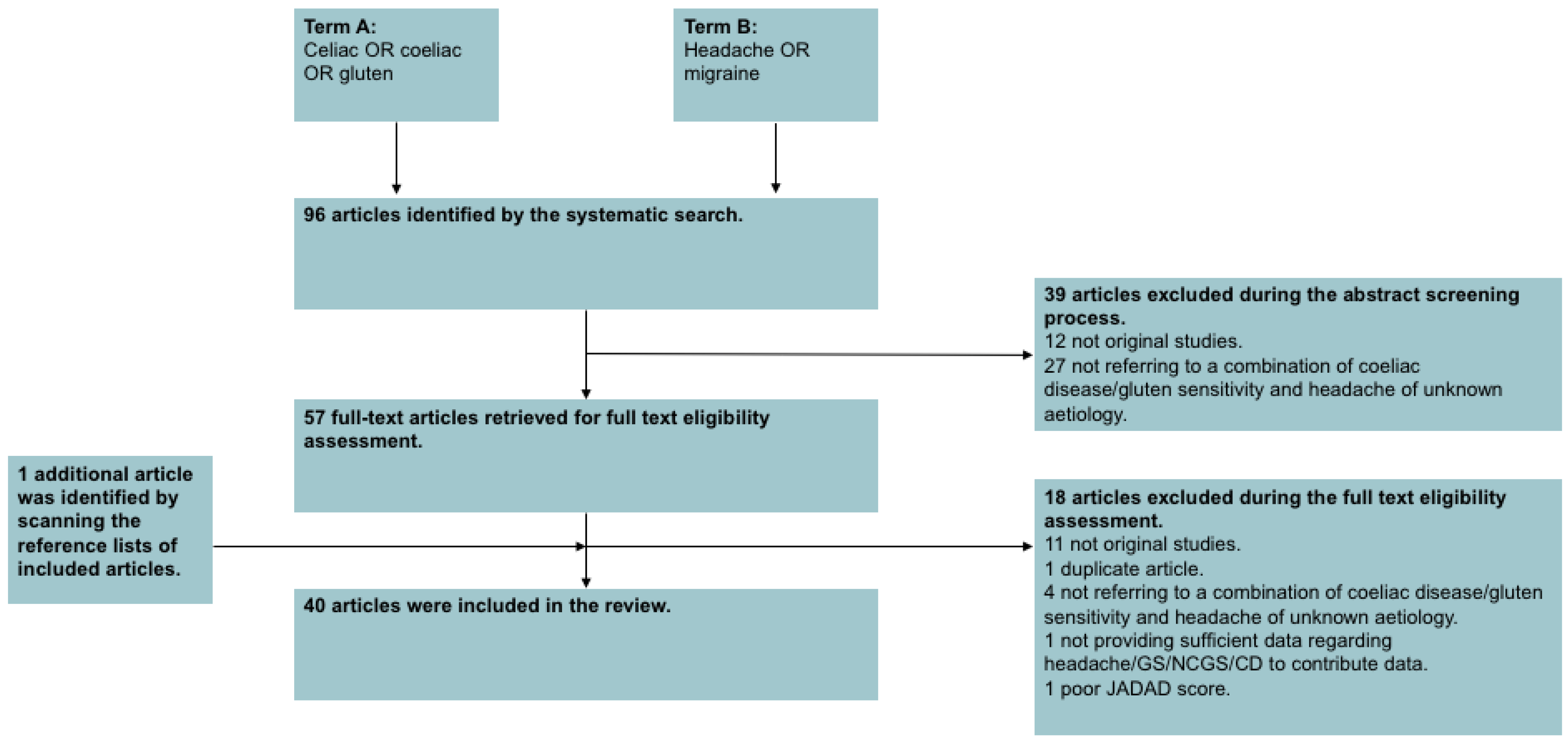 Nutrients 10 01445 g001