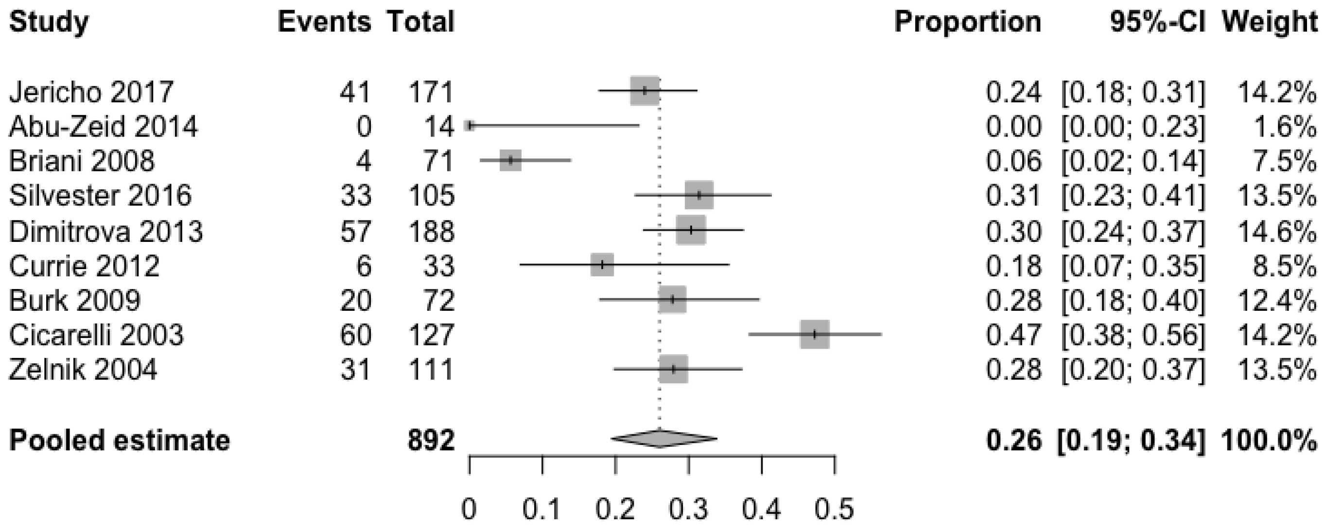 Nutrients 10 01445 g002