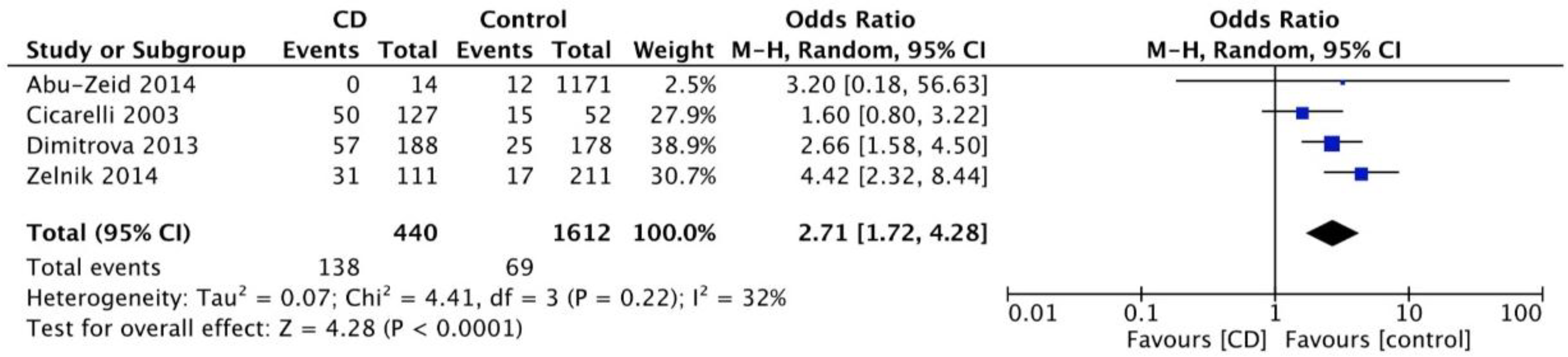 Nutrients 10 01445 g003