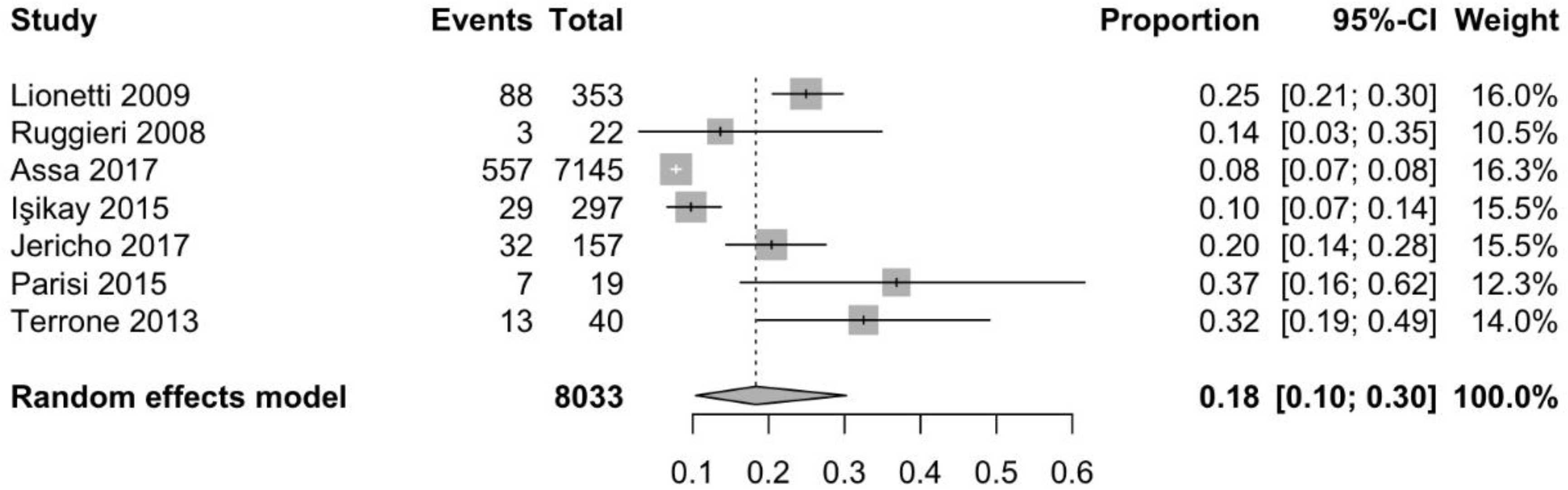 Nutrients 10 01445 g004