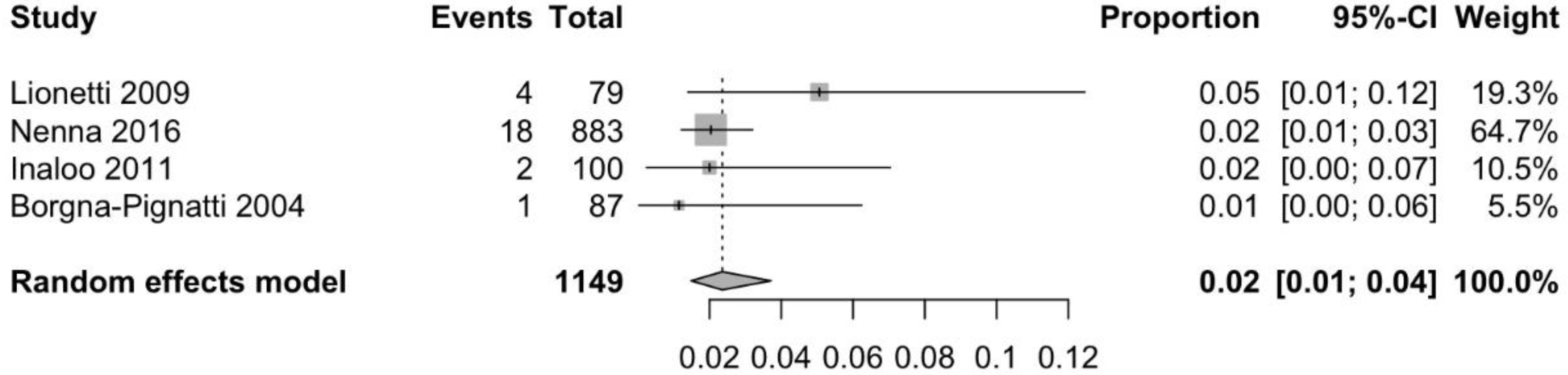 Nutrients 10 01445 g005