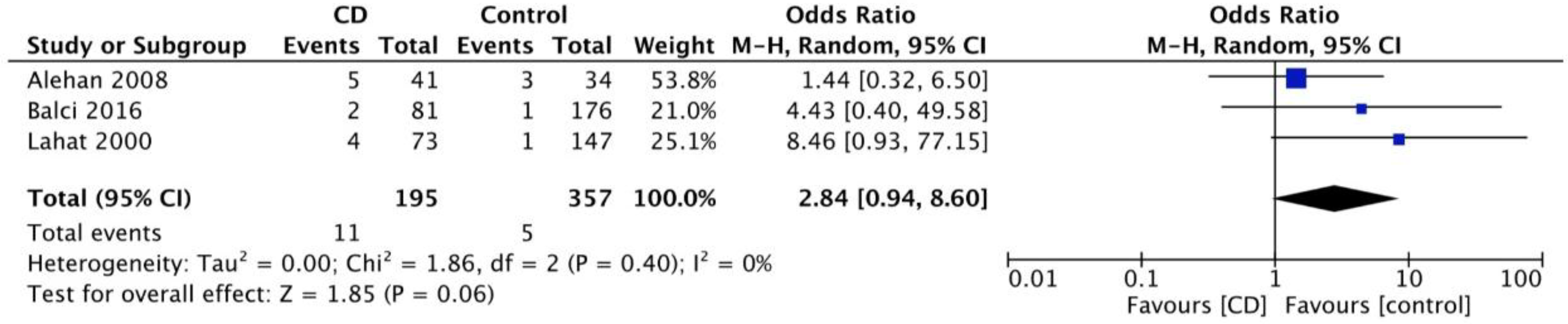 Nutrients 10 01445 g007