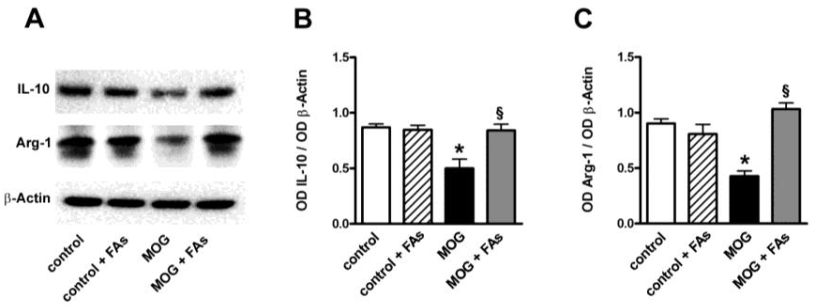 Nutrients 10 01447 g003