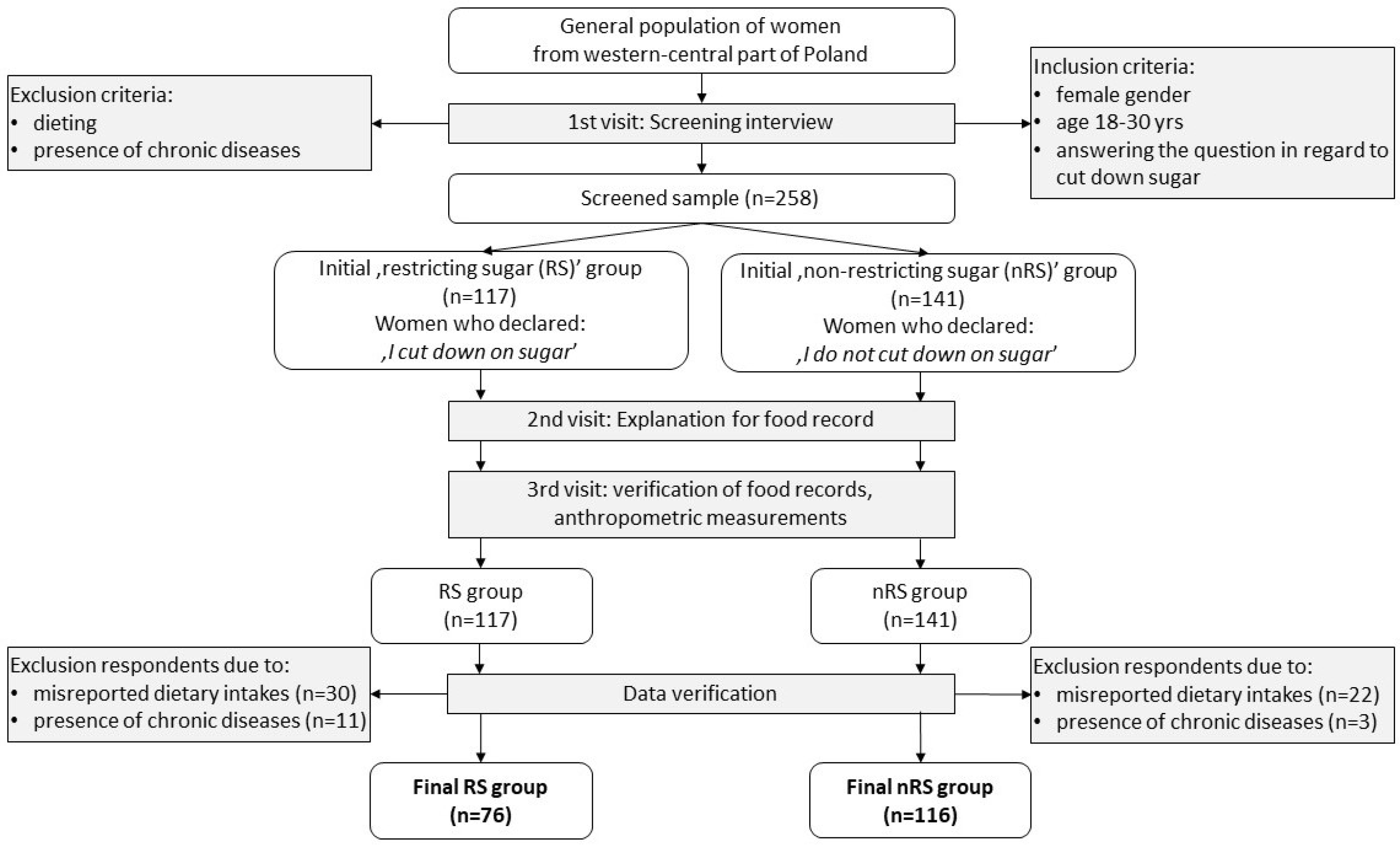 Nutrients 10 01463 g001