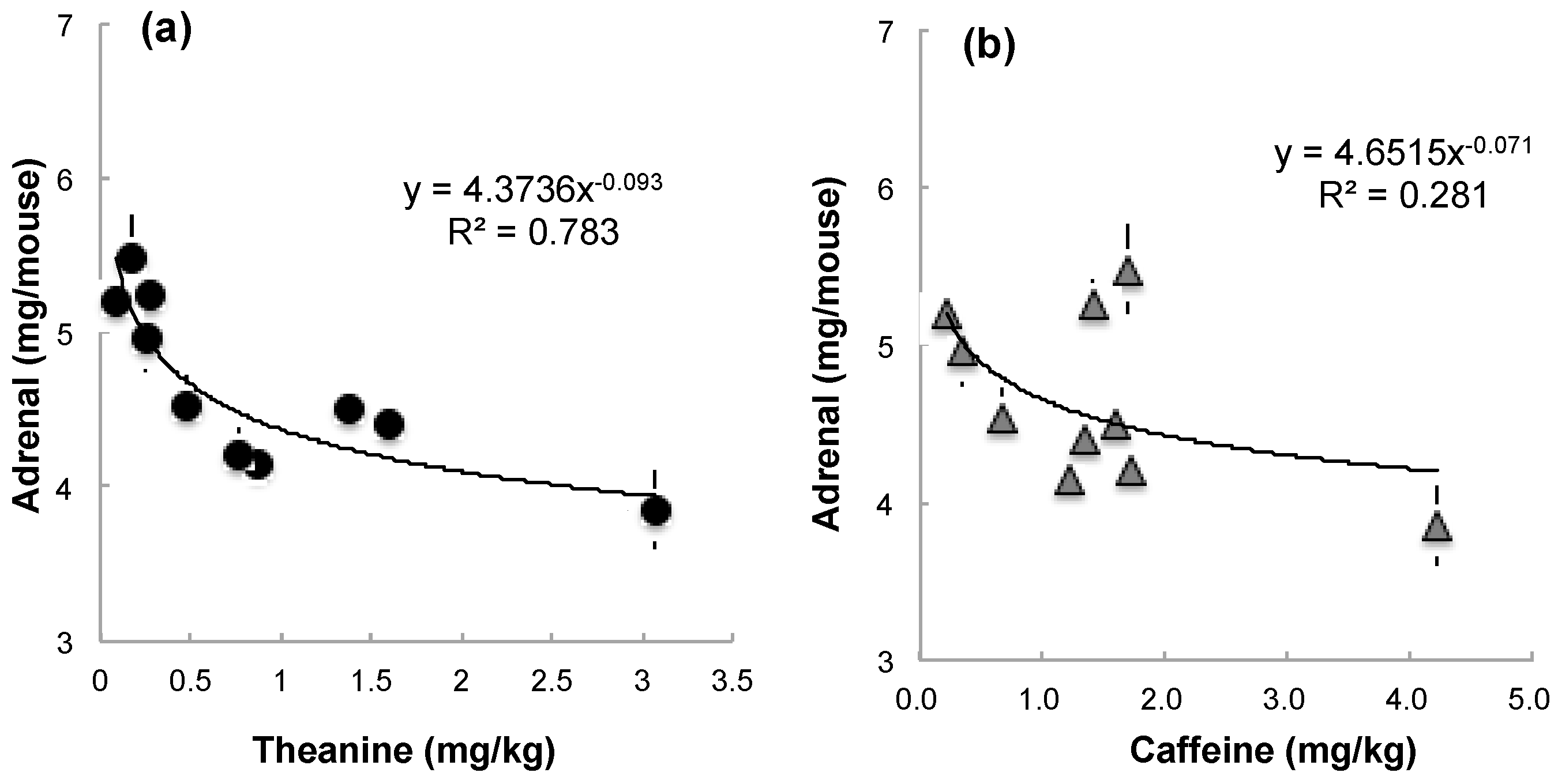 Nutrients 10 01468 g002