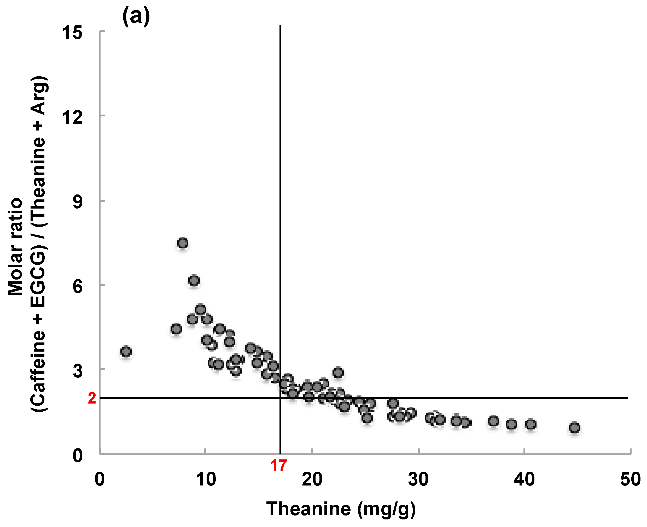 Nutrients 10 01468 g005a