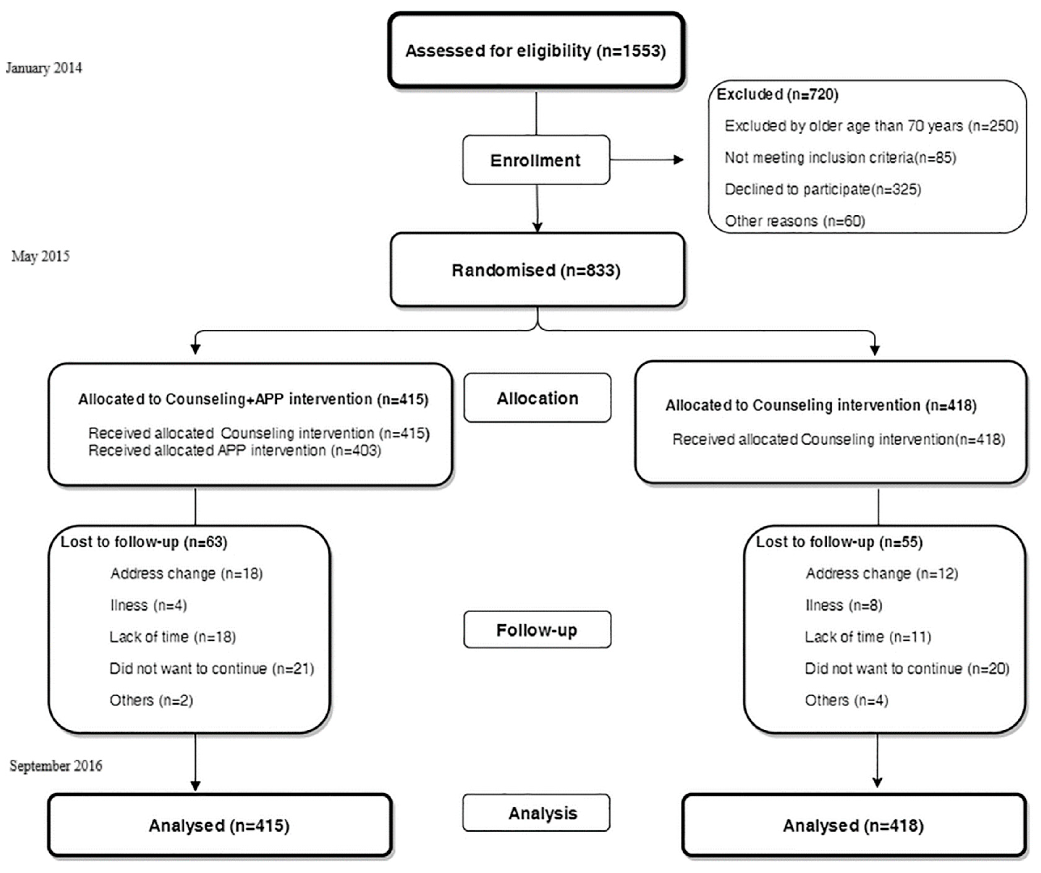 Nutrients 10 01473 g001
