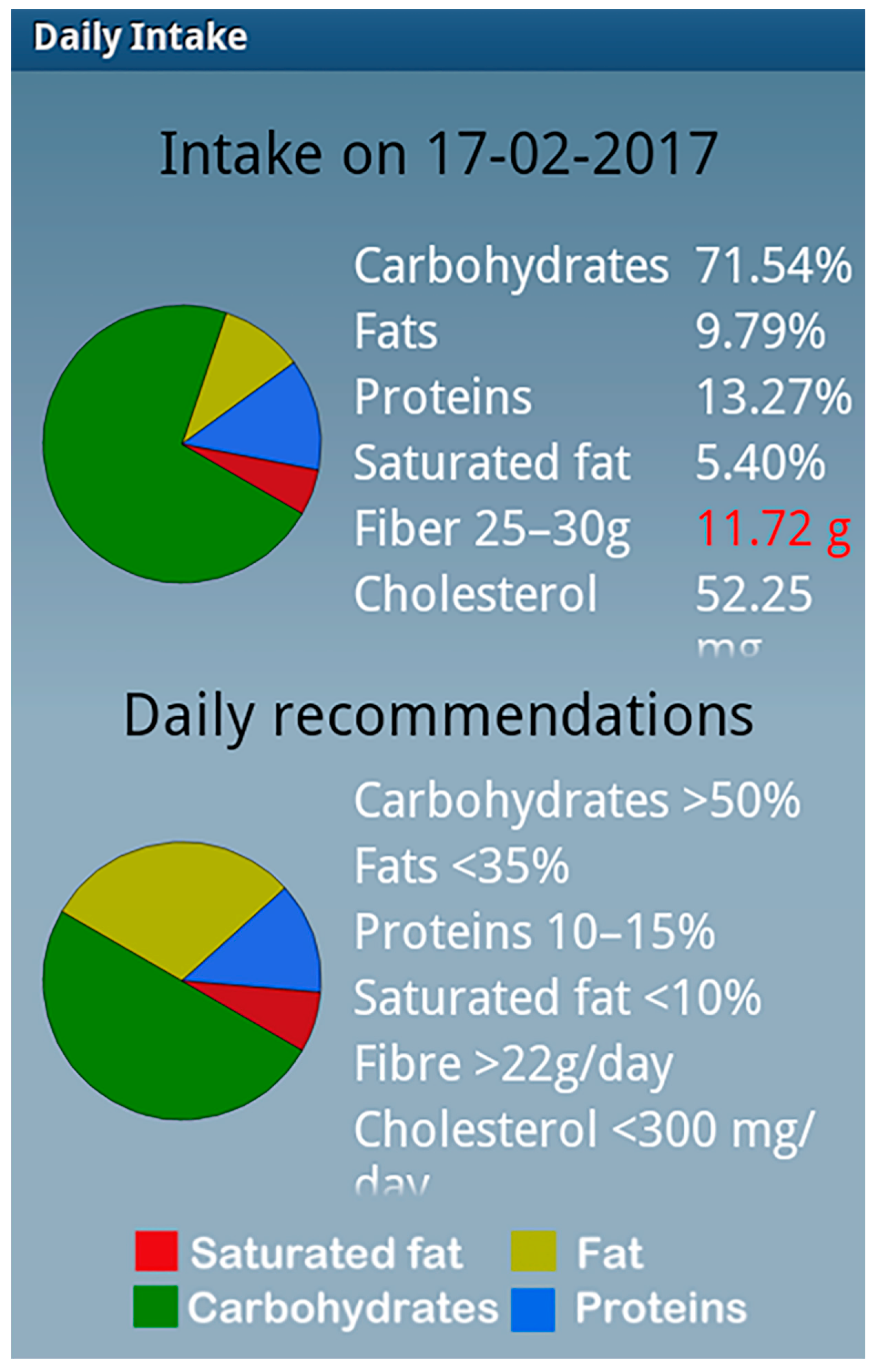 Nutrients 10 01473 g002