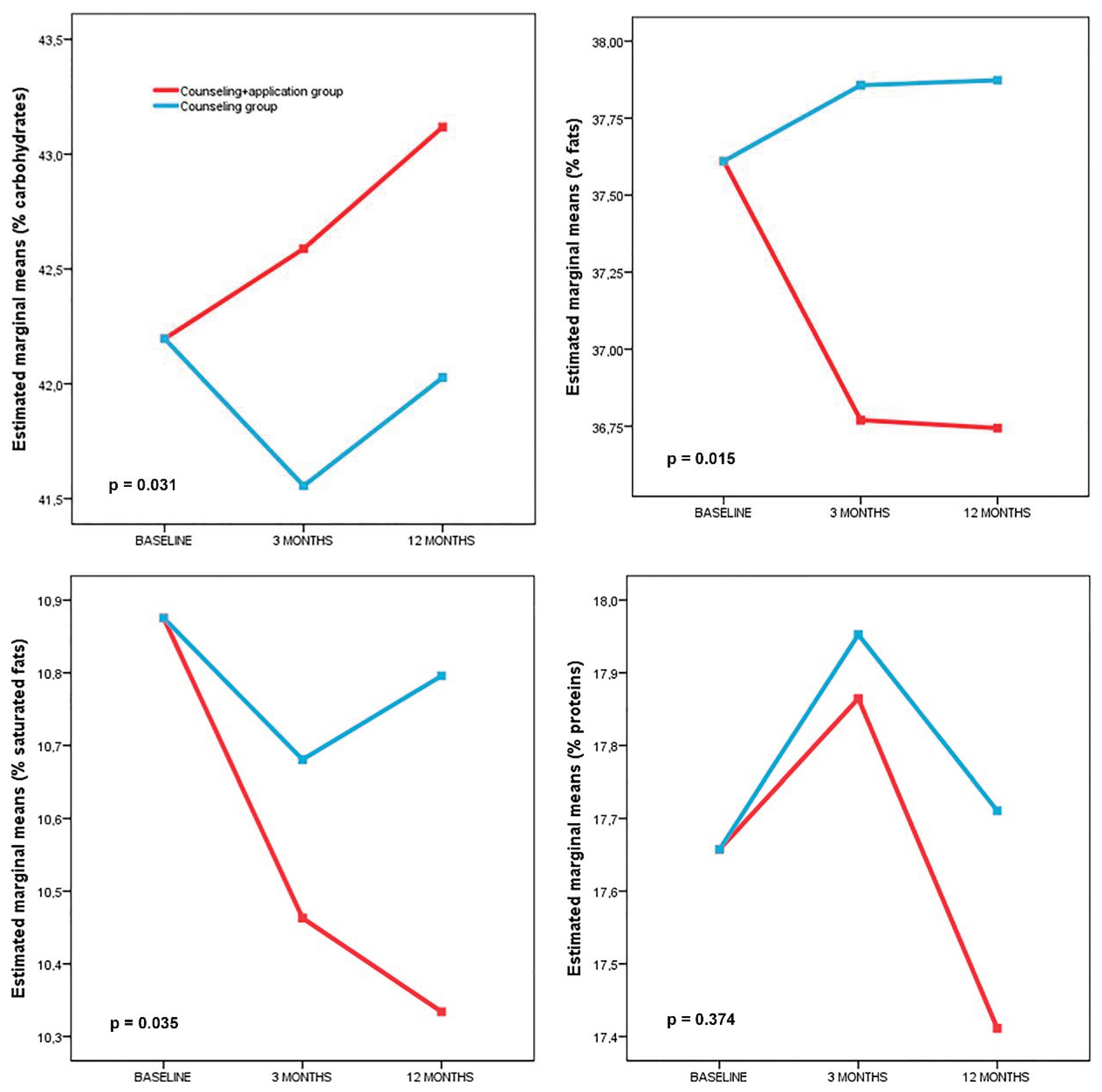 Nutrients 10 01473 g003