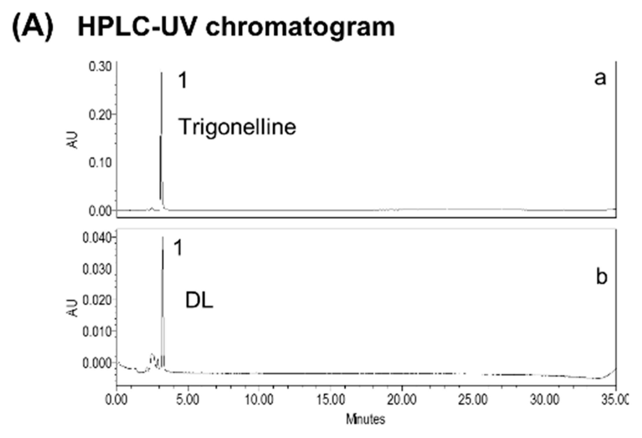 Nutrients 10 01475 g001a