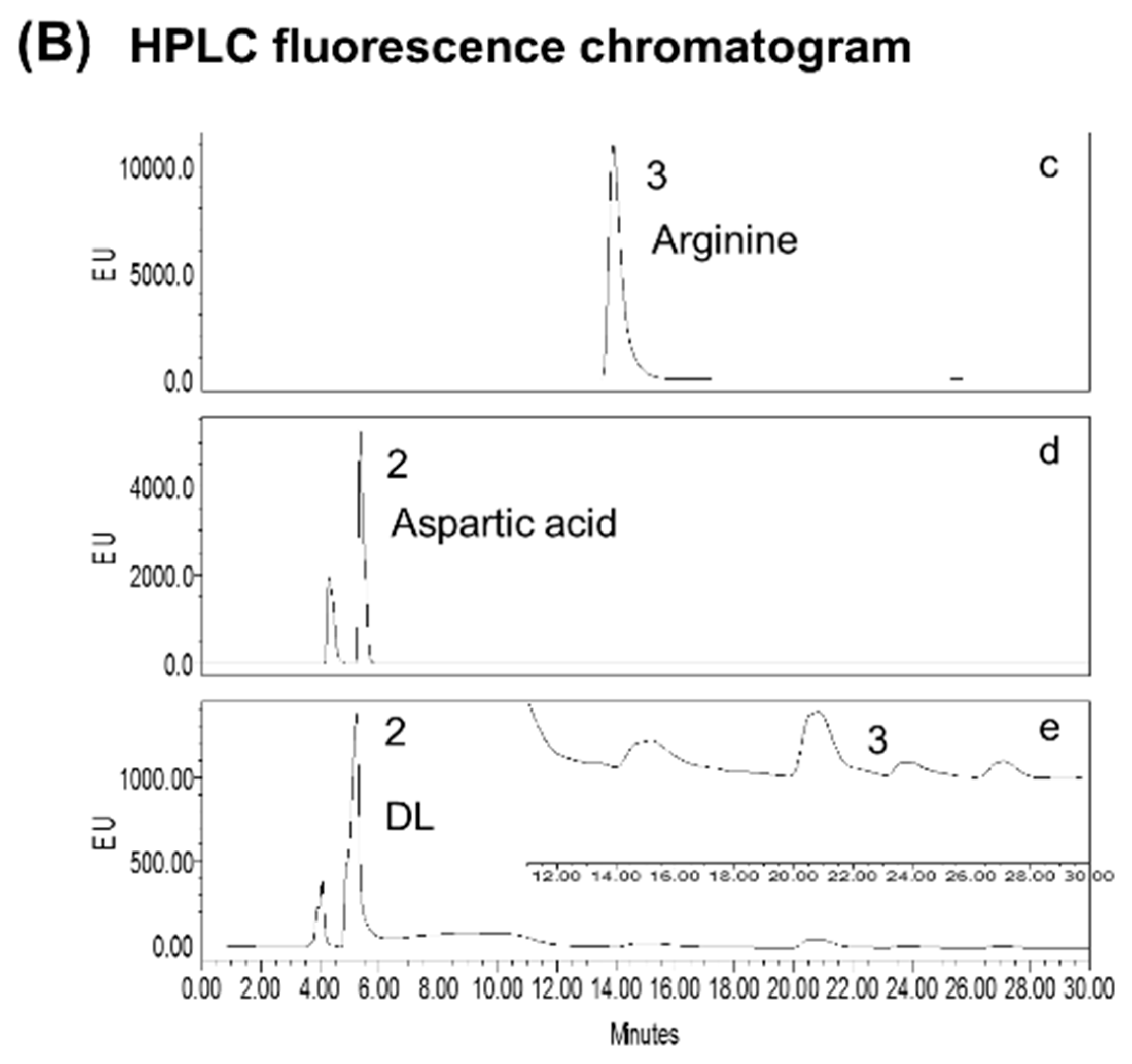 Nutrients 10 01475 g001b