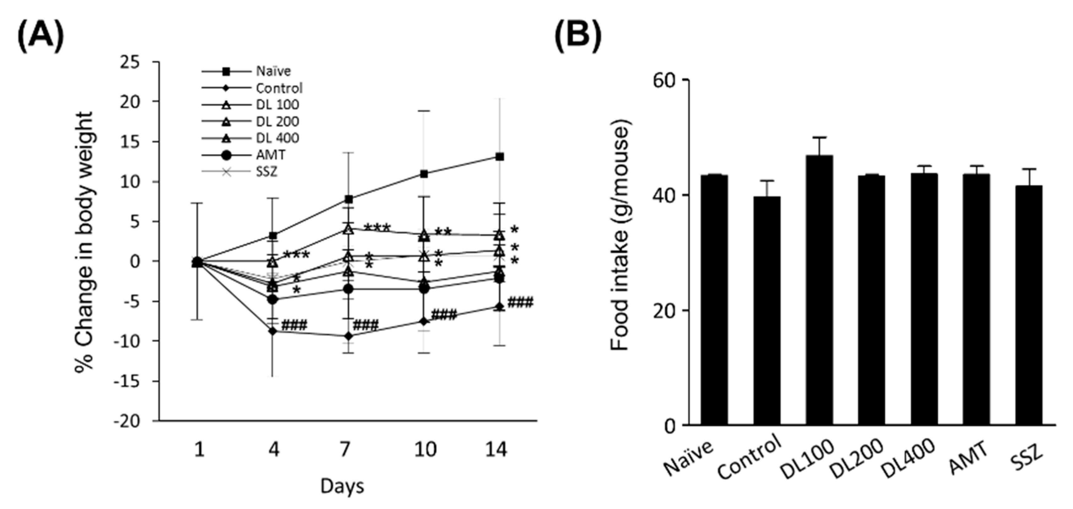 Nutrients 10 01475 g003