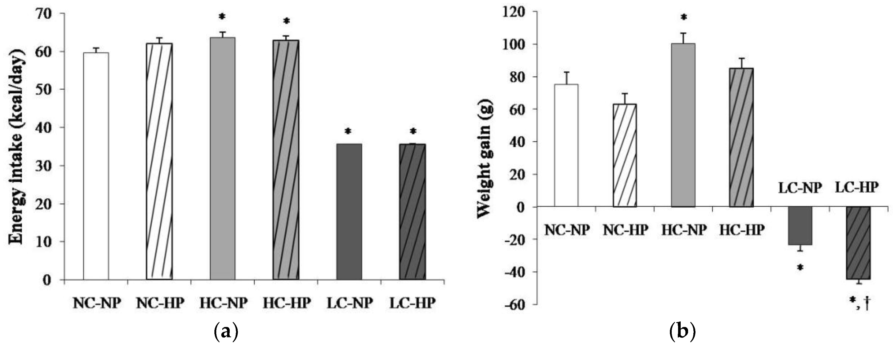 Nutrients 10 01496 g001