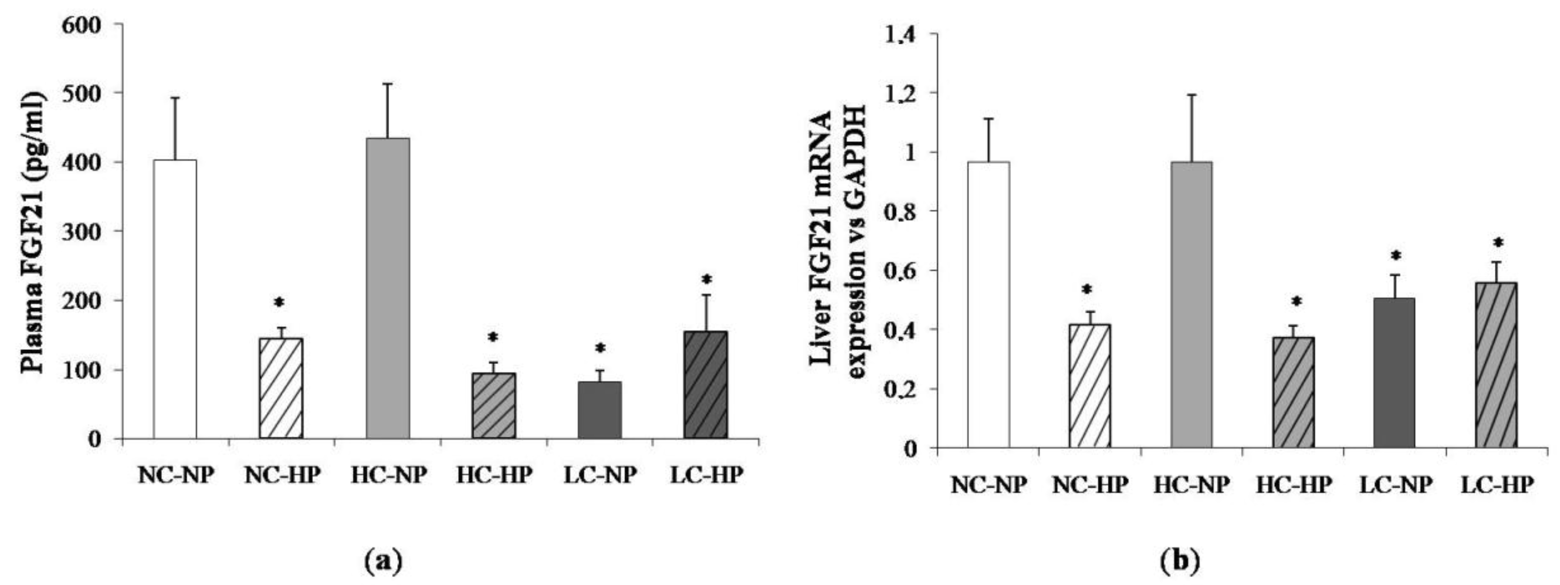Nutrients 10 01496 g004