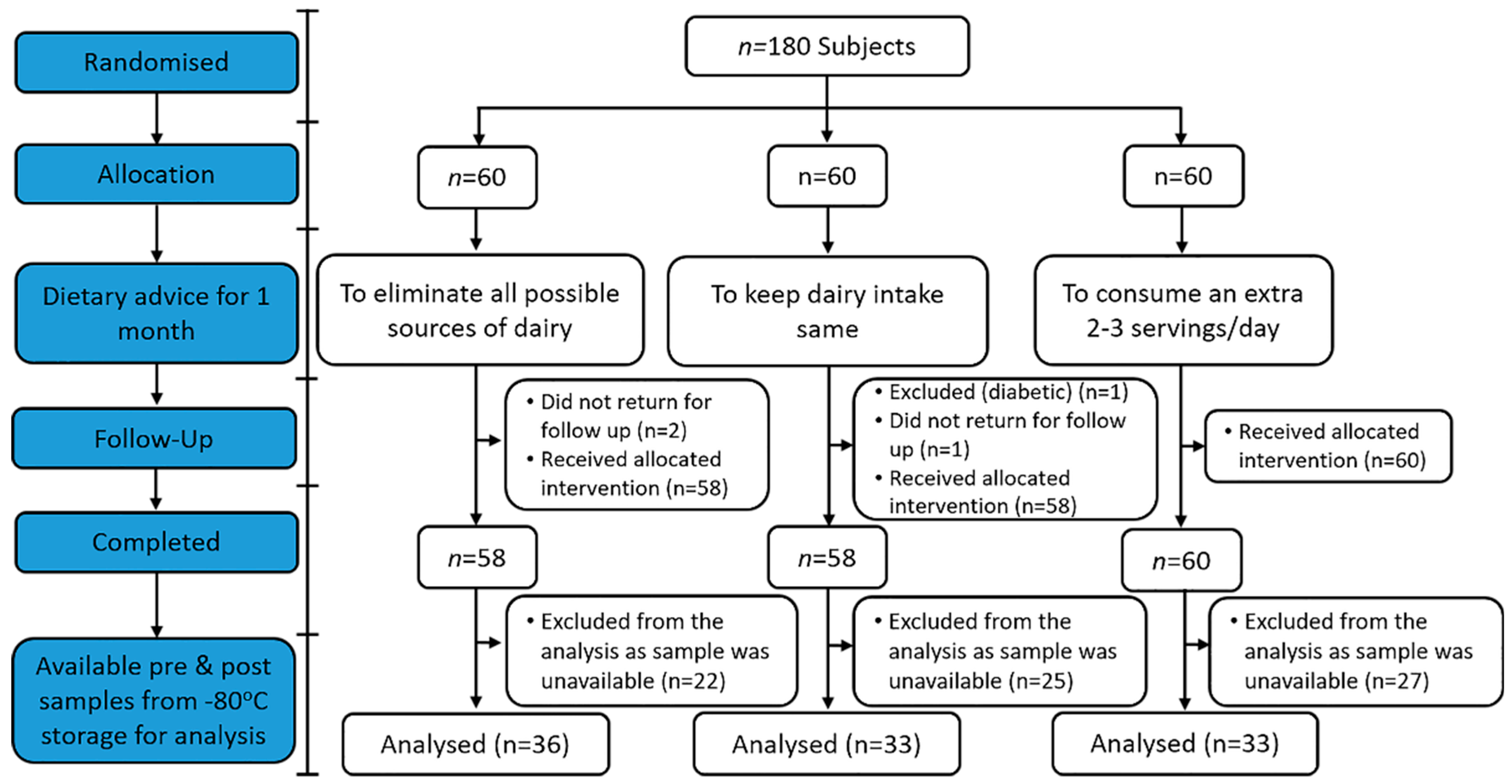 Nutrients 10 01510 g001 Nutrients 10 01510 g001