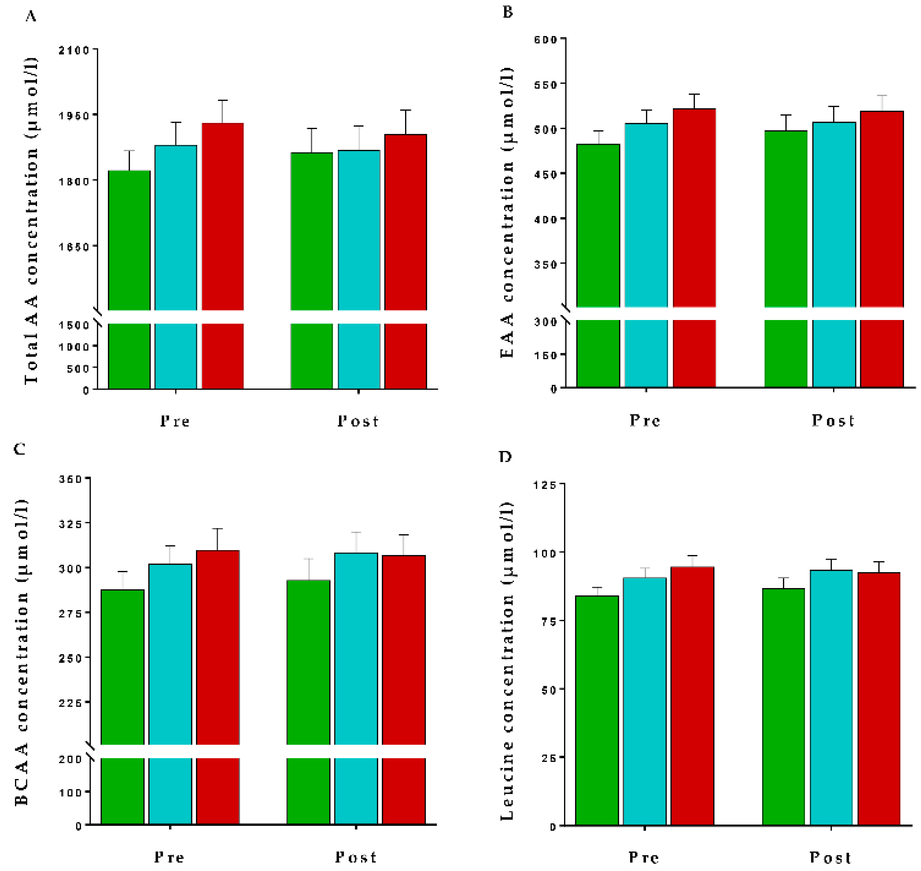 Nutrients 10 01510 g002 Nutrients 10 01510 g002