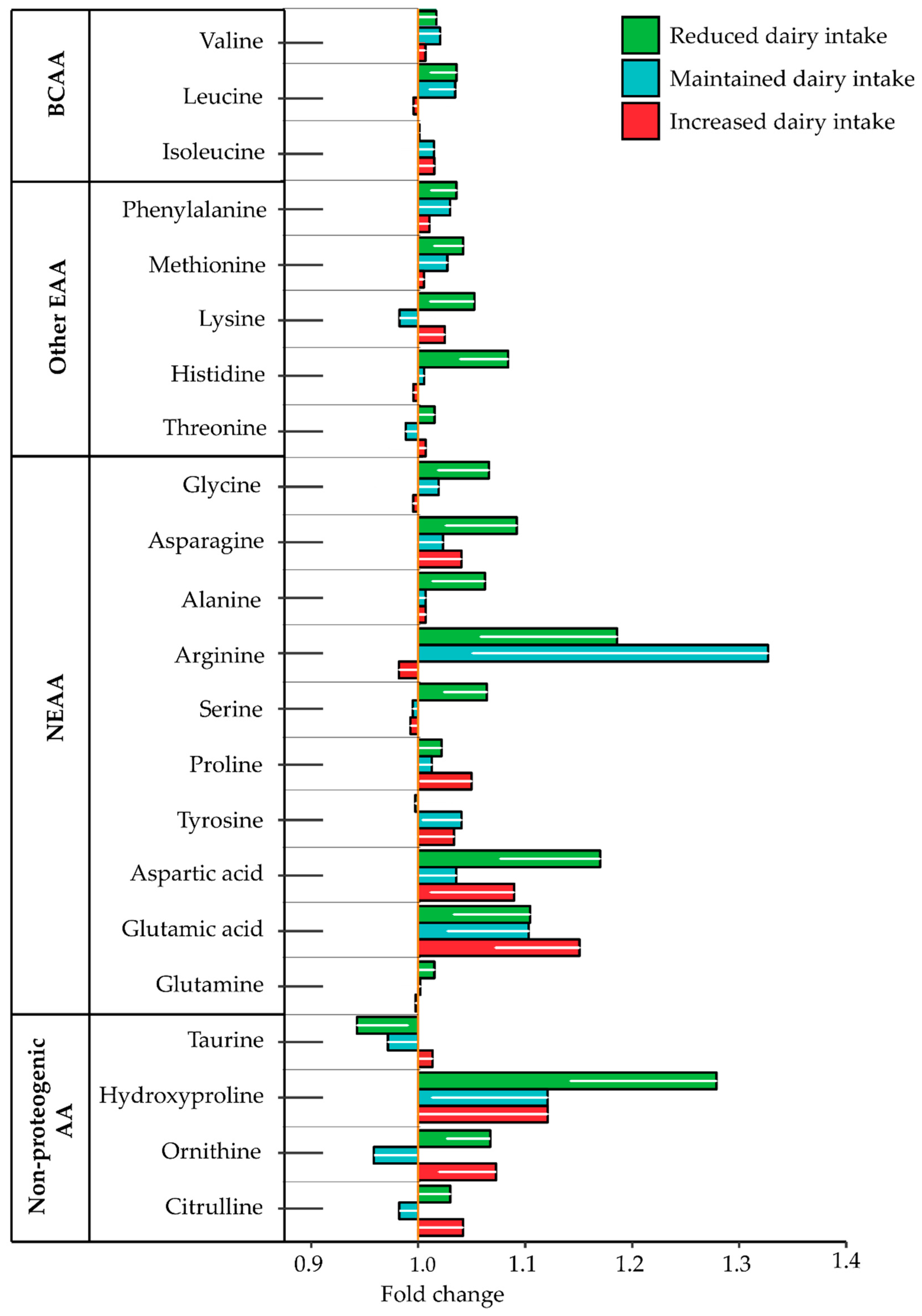 Nutrients 10 01510 g003 Nutrients 10 01510 g003