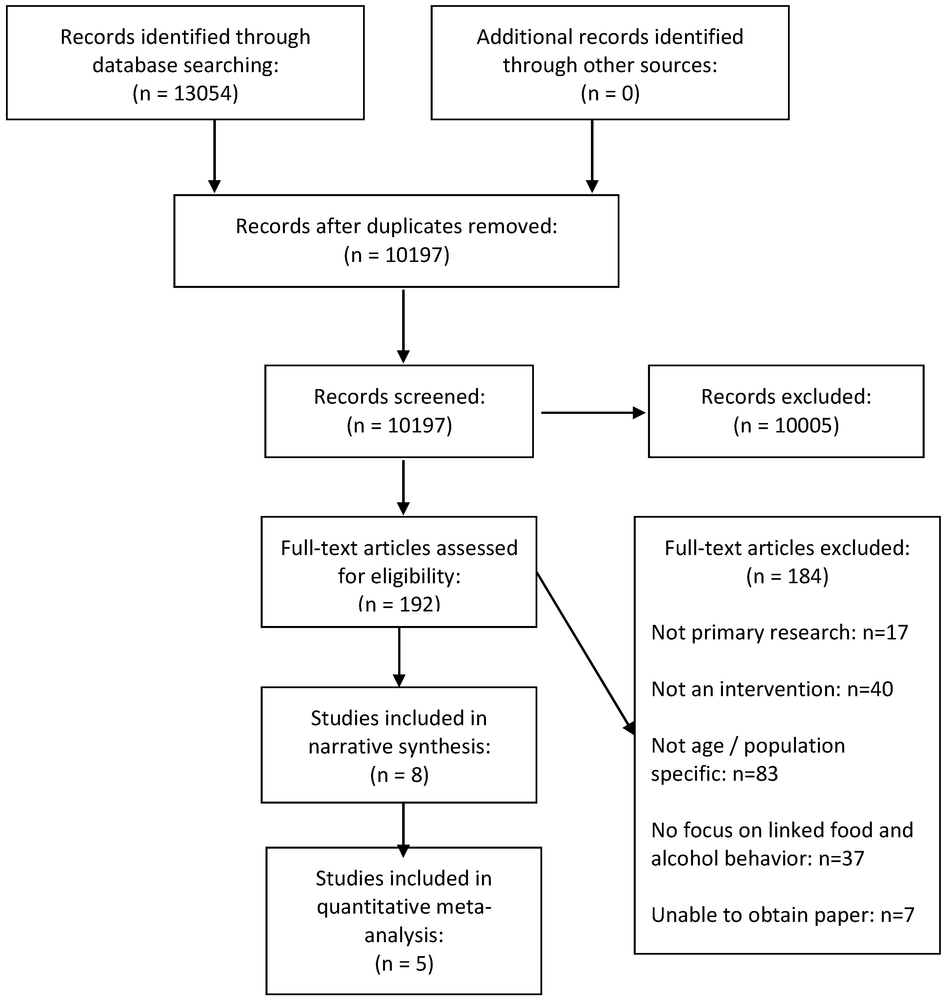 Nutrients 10 01538 g001