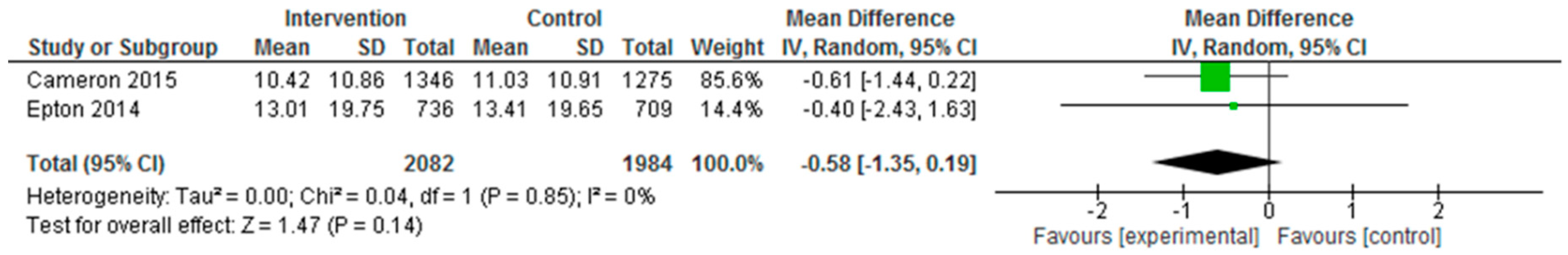Nutrients 10 01538 g002