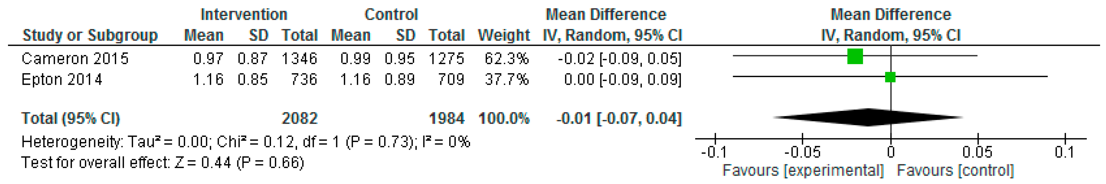 Nutrients 10 01538 g003