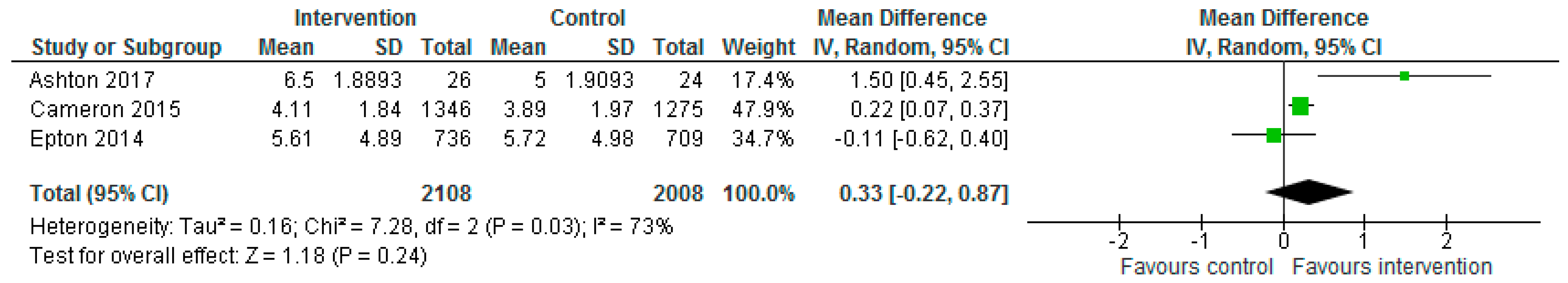 Nutrients 10 01538 g004
