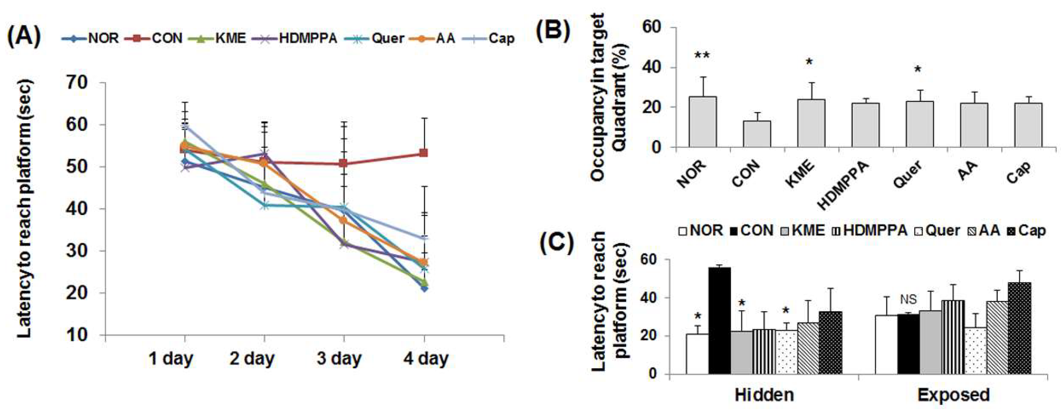Nutrients 10 01554 g002