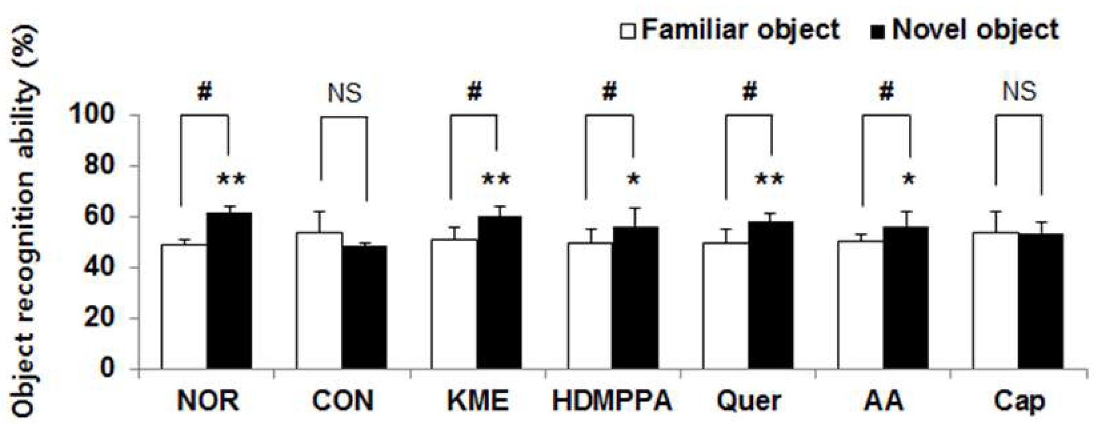 Nutrients 10 01554 g003