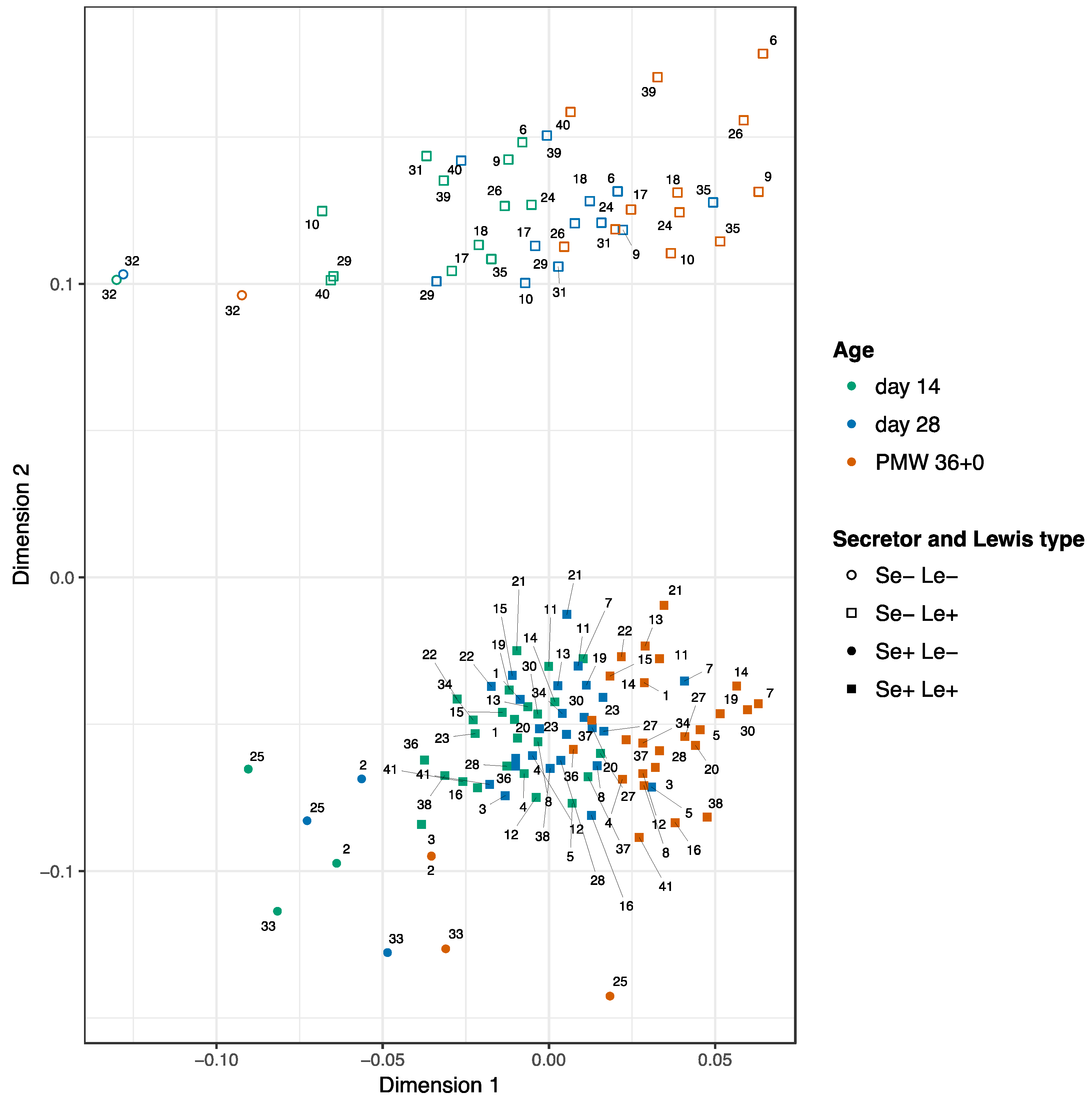 Nutrients 10 01556 g001 Nutrients 10 01556 g001