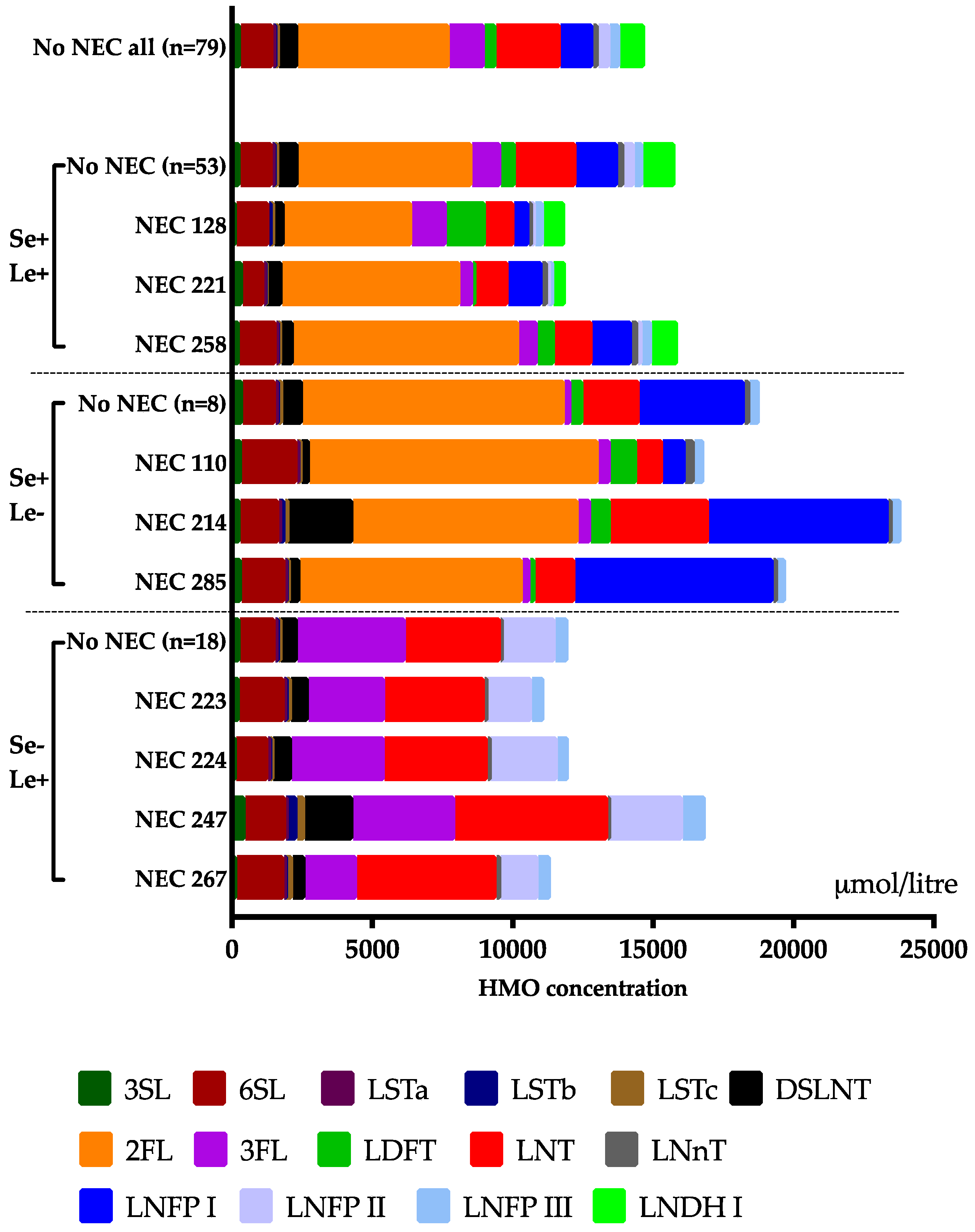 Nutrients 10 01556 g002 Nutrients 10 01556 g002