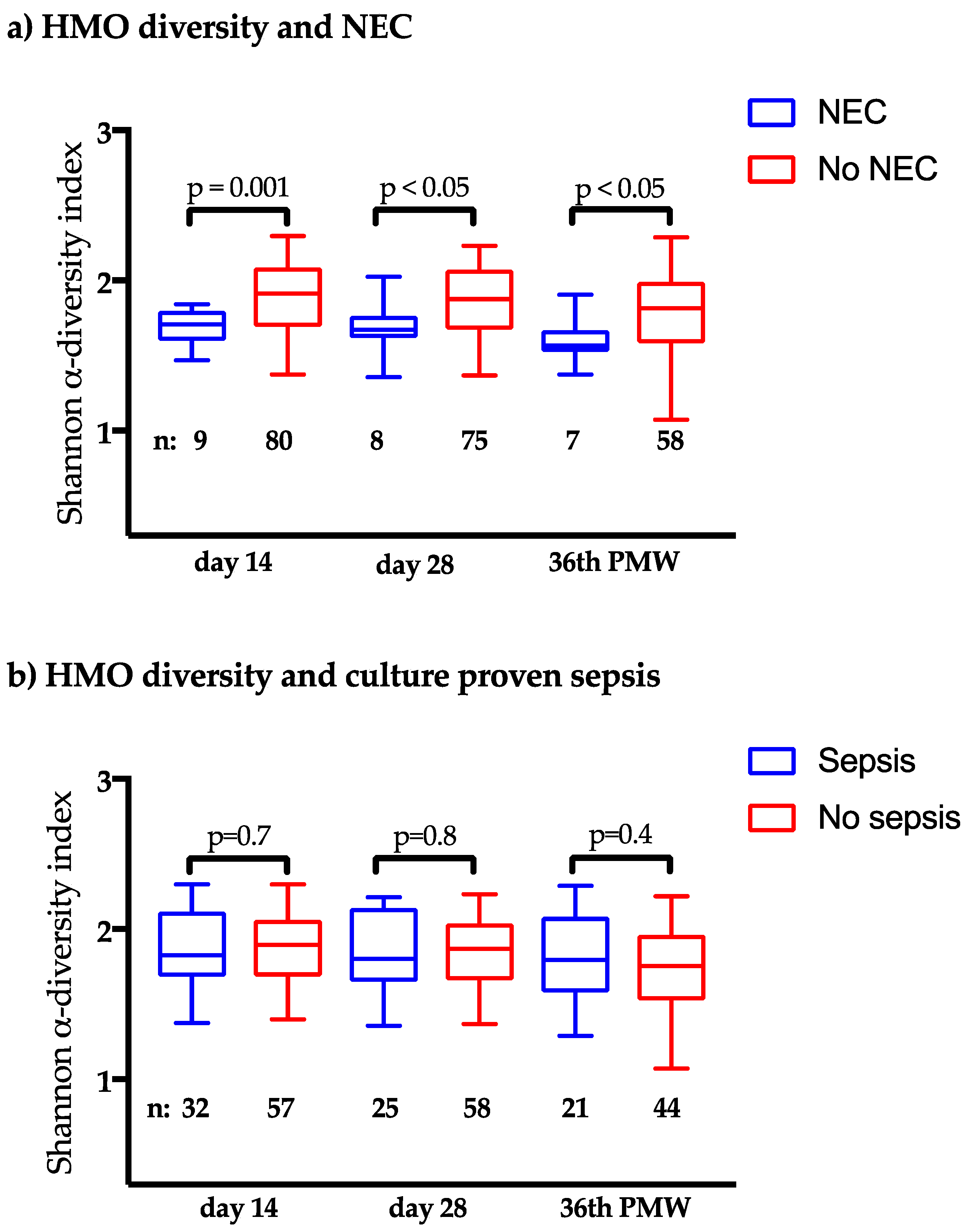 Nutrients 10 01556 g003 Nutrients 10 01556 g003