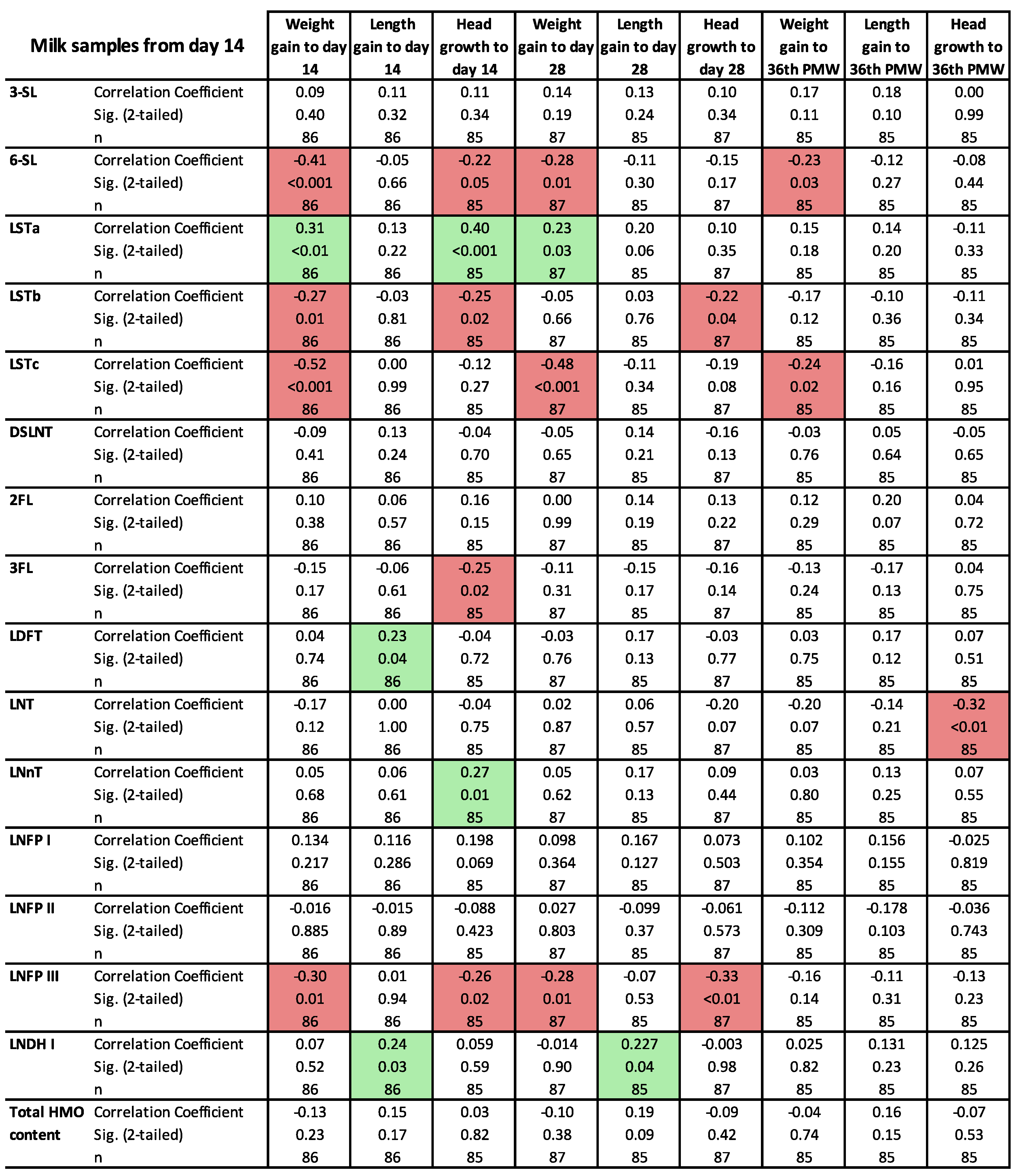 Nutrients 10 01556 g004 Nutrients 10 01556 g004