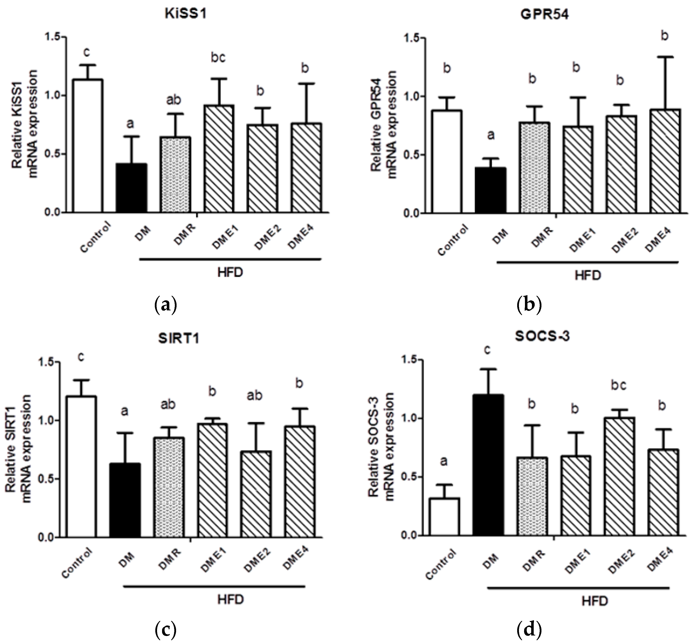 Nutrients 10 01562 g010