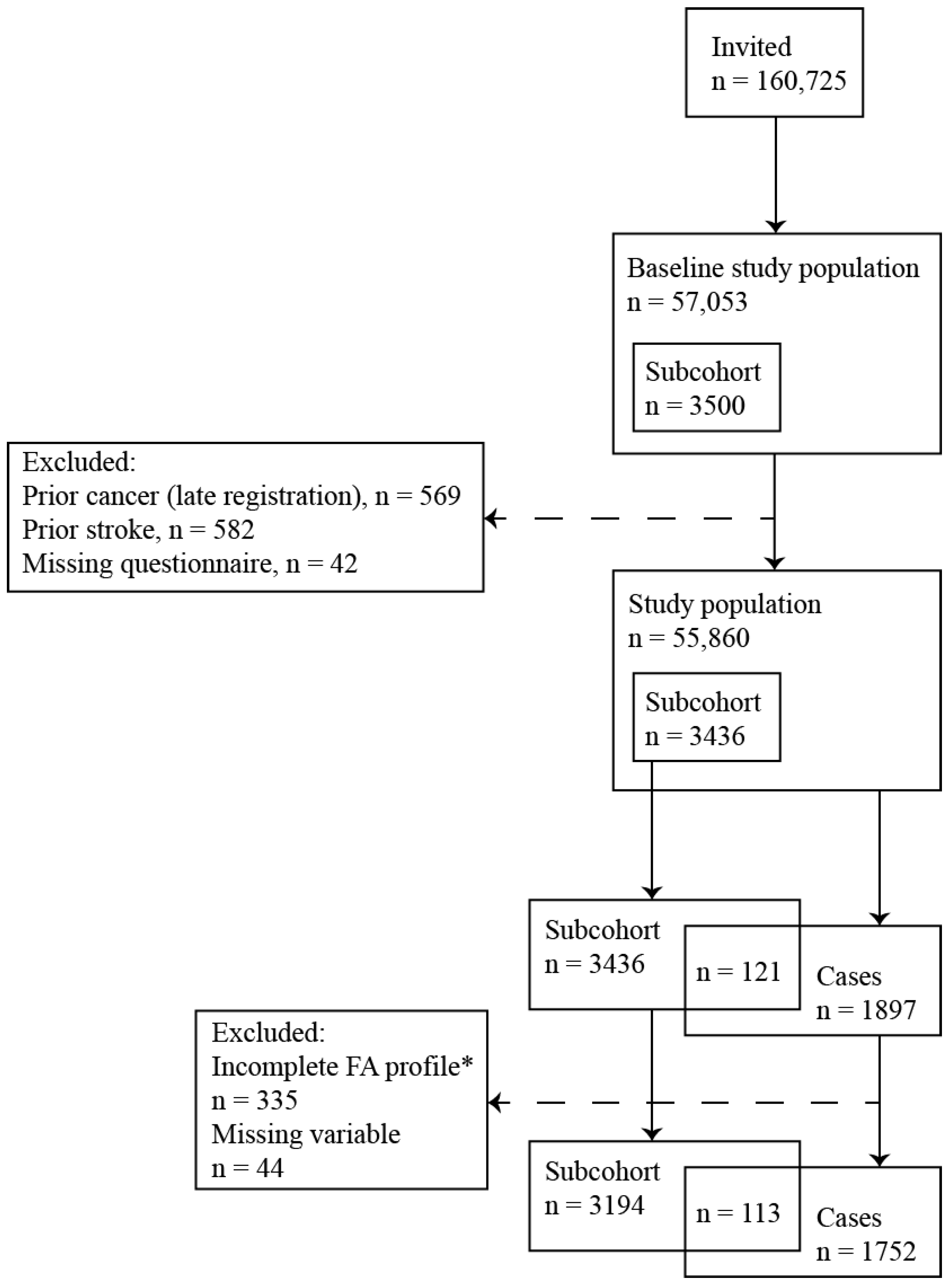 Nutrients 10 01570 g001