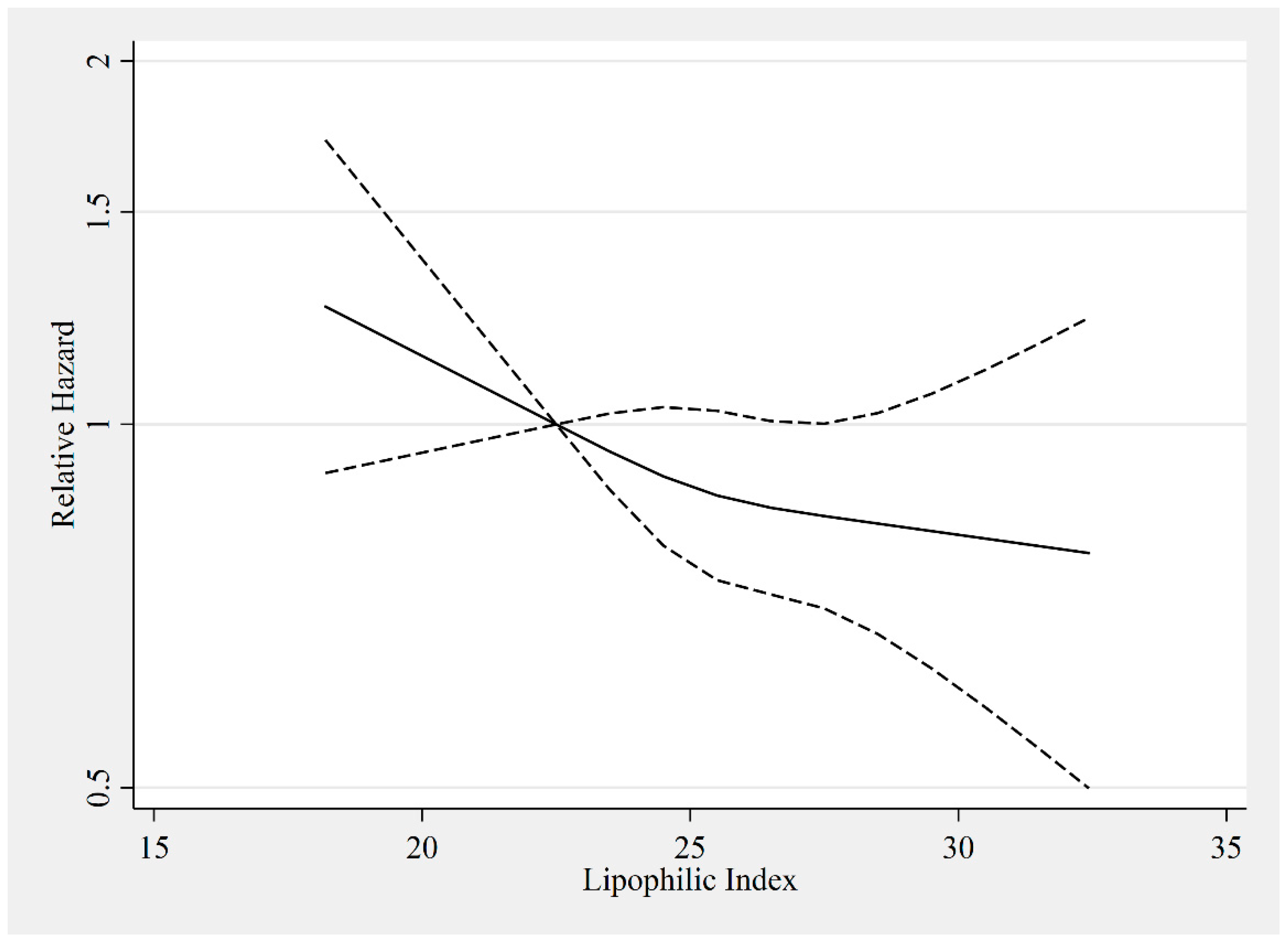 Nutrients 10 01570 g002