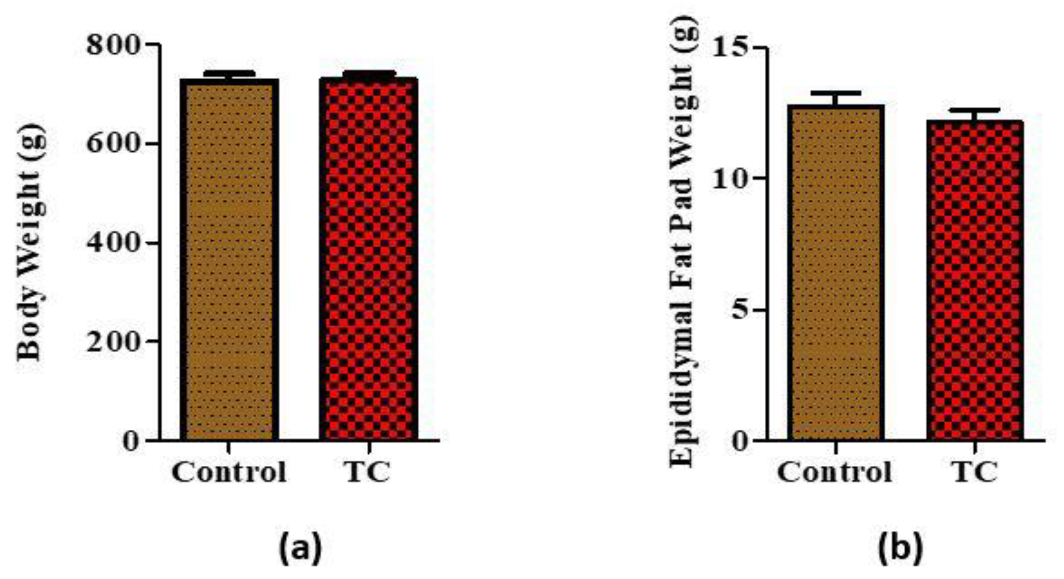 Nutrients 10 01576 g001 Nutrients 10 01576 g001