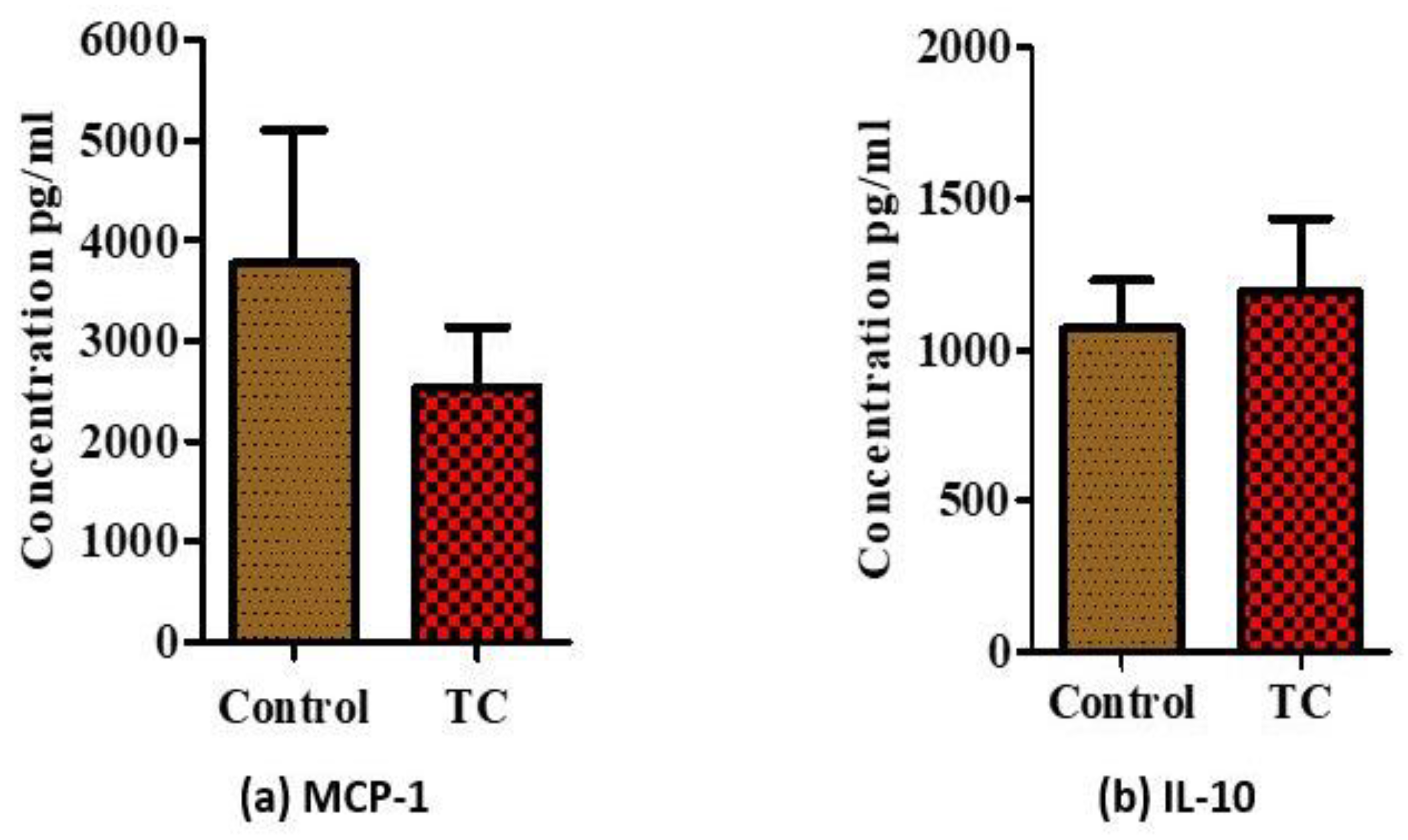Nutrients 10 01576 g002 Nutrients 10 01576 g002