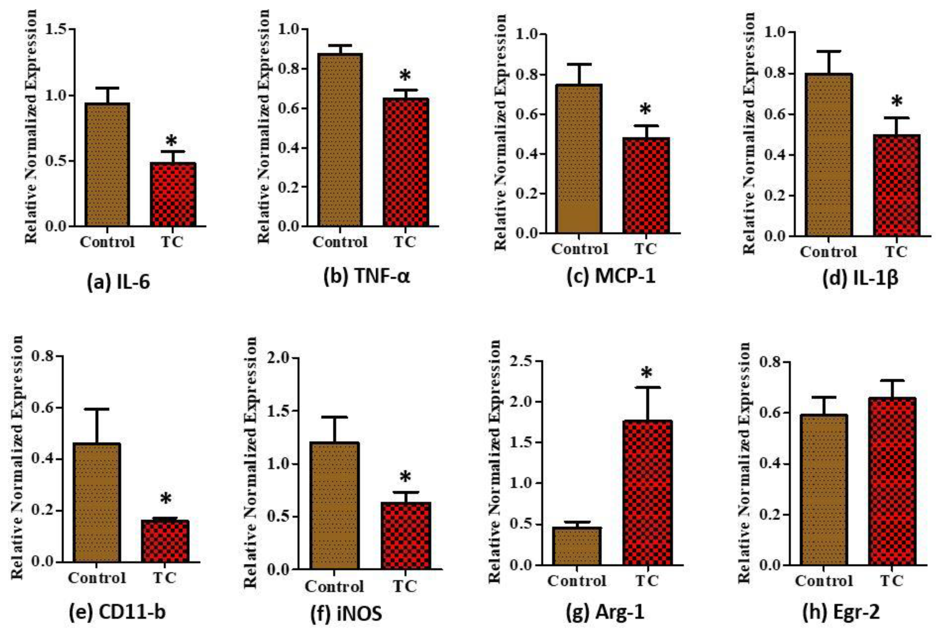 Nutrients 10 01576 g003 Nutrients 10 01576 g003