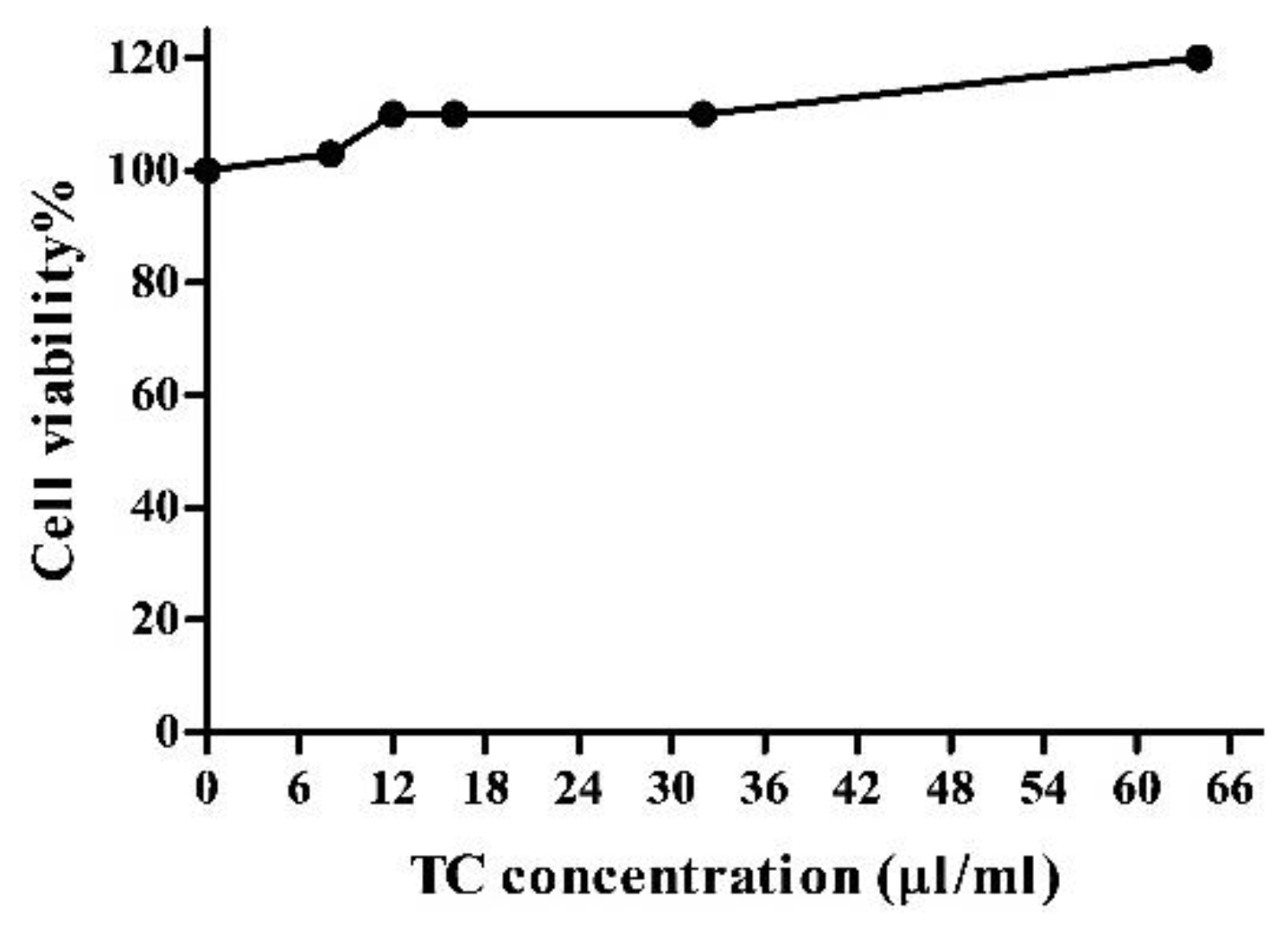 Nutrients 10 01576 g005 Nutrients 10 01576 g005