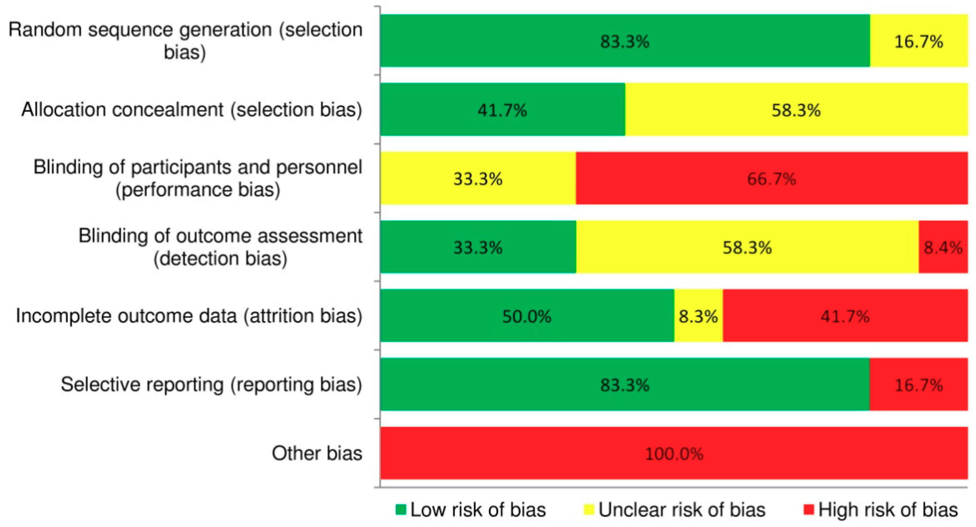Nutrients 10 01577 g002