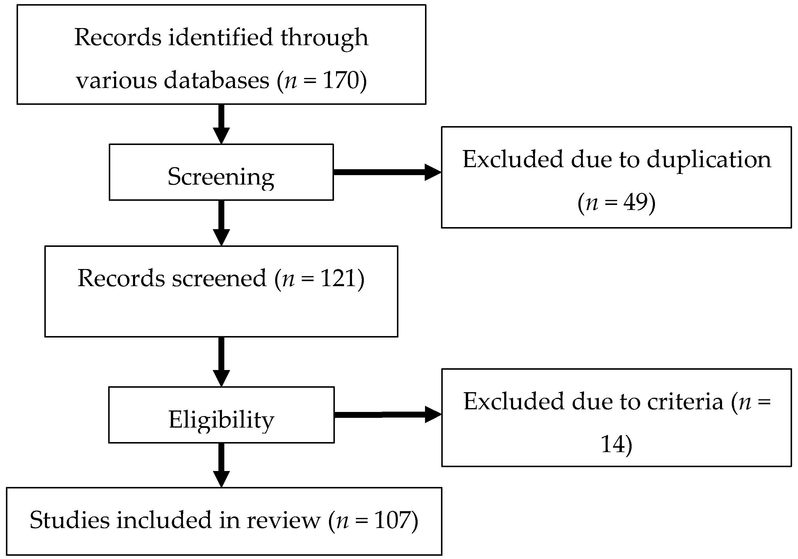 Nutrients 10 01580 g001