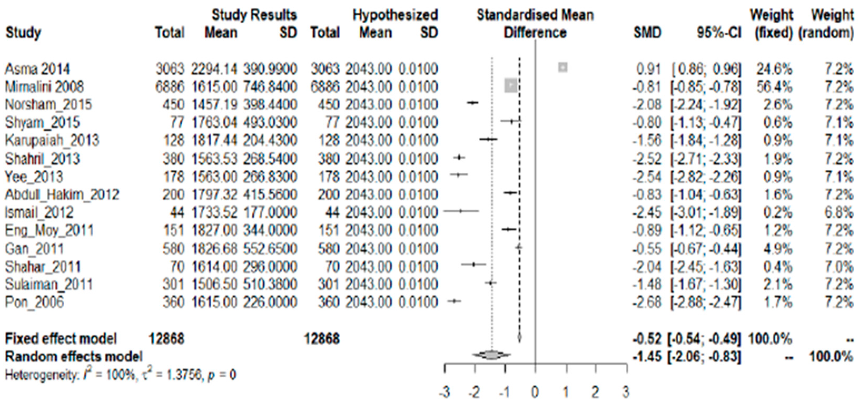 Nutrients 10 01584 g002