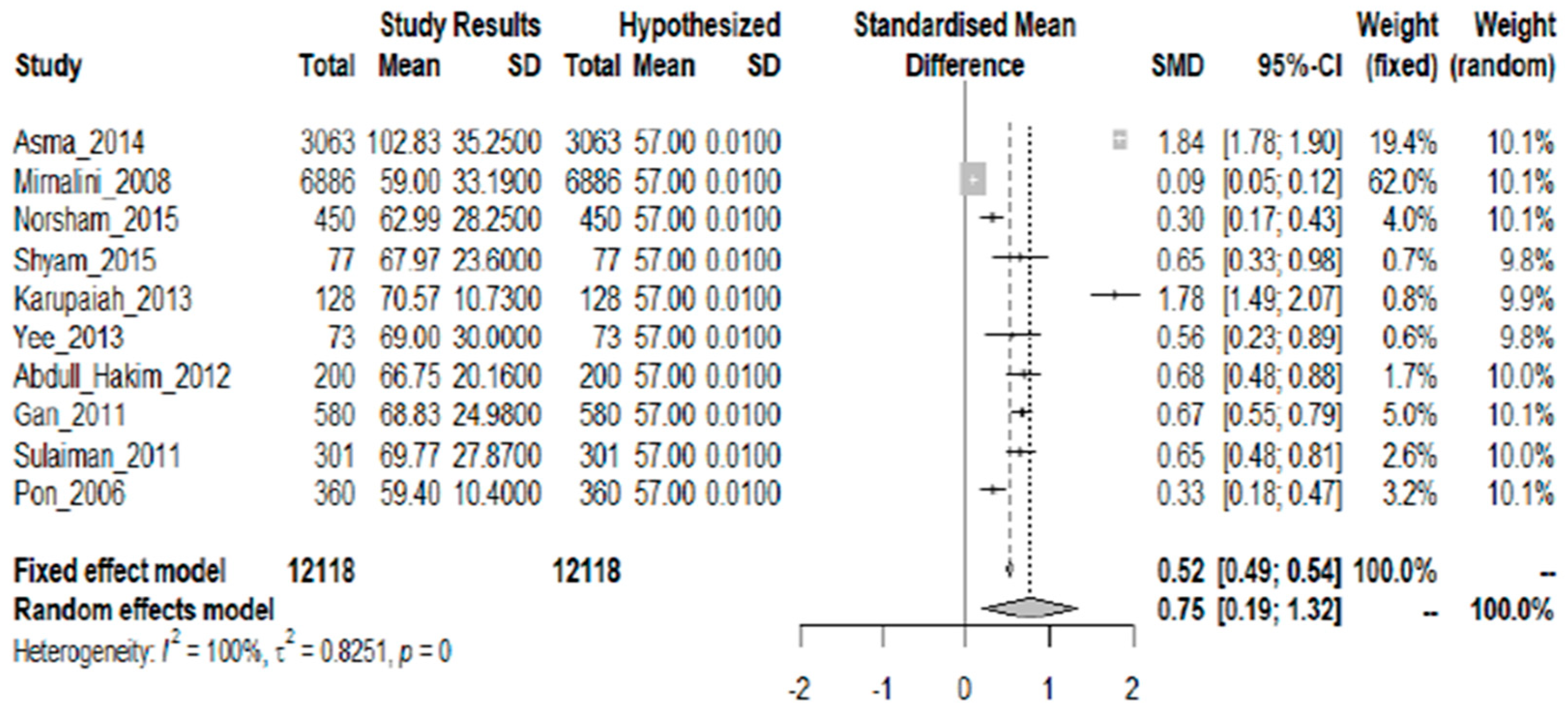 Nutrients 10 01584 g003