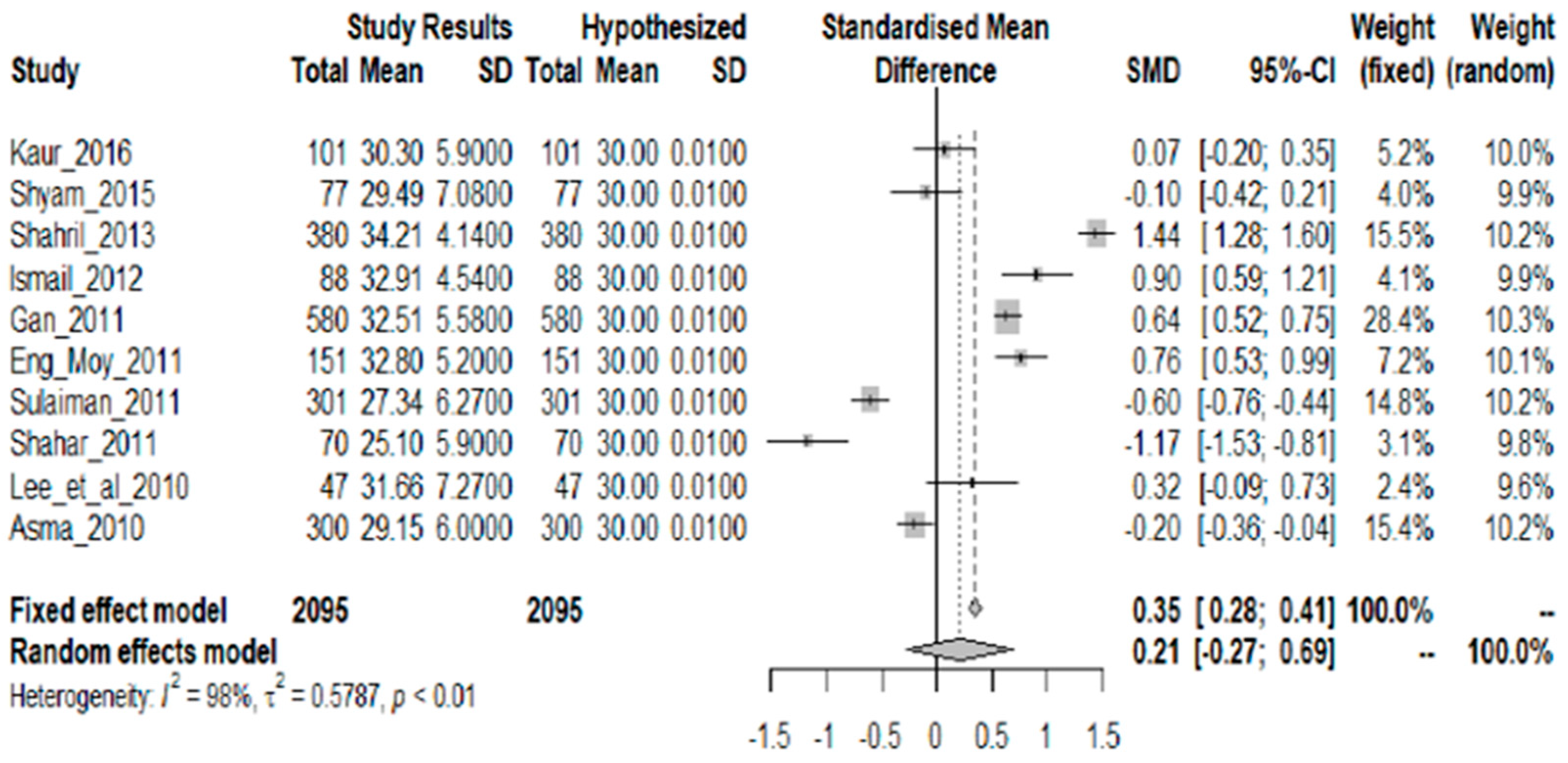 Nutrients 10 01584 g004