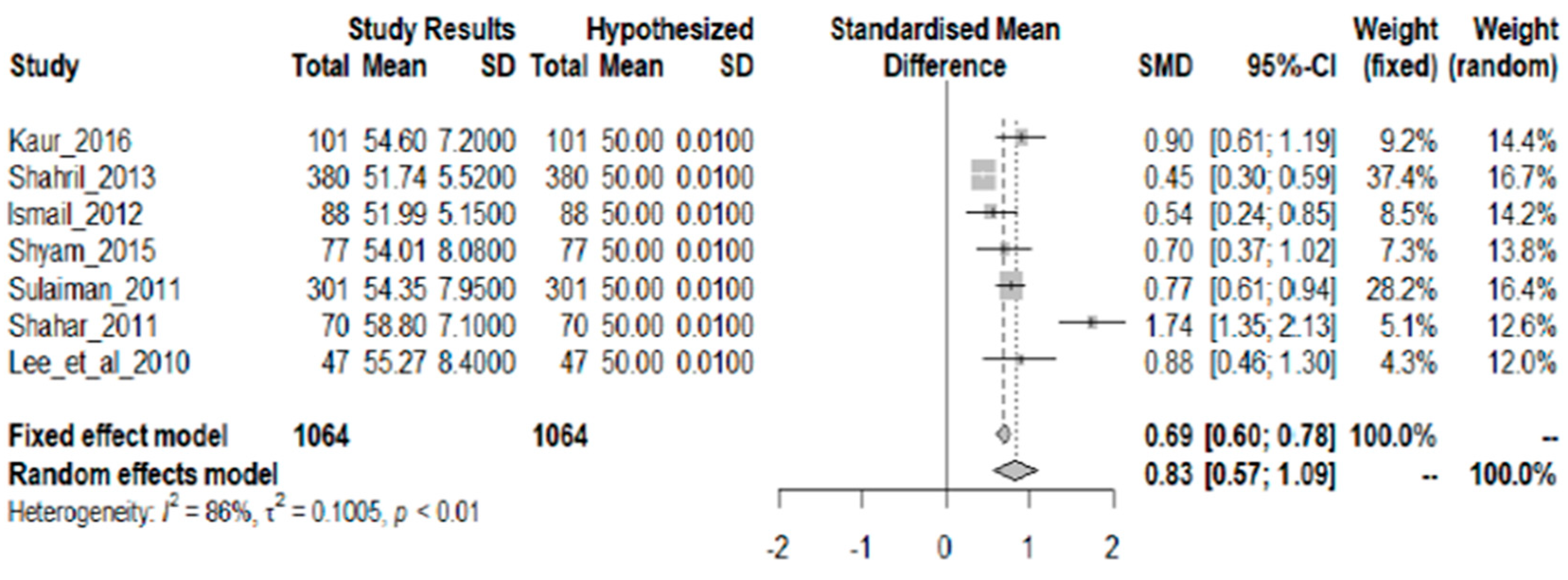 Nutrients 10 01584 g005