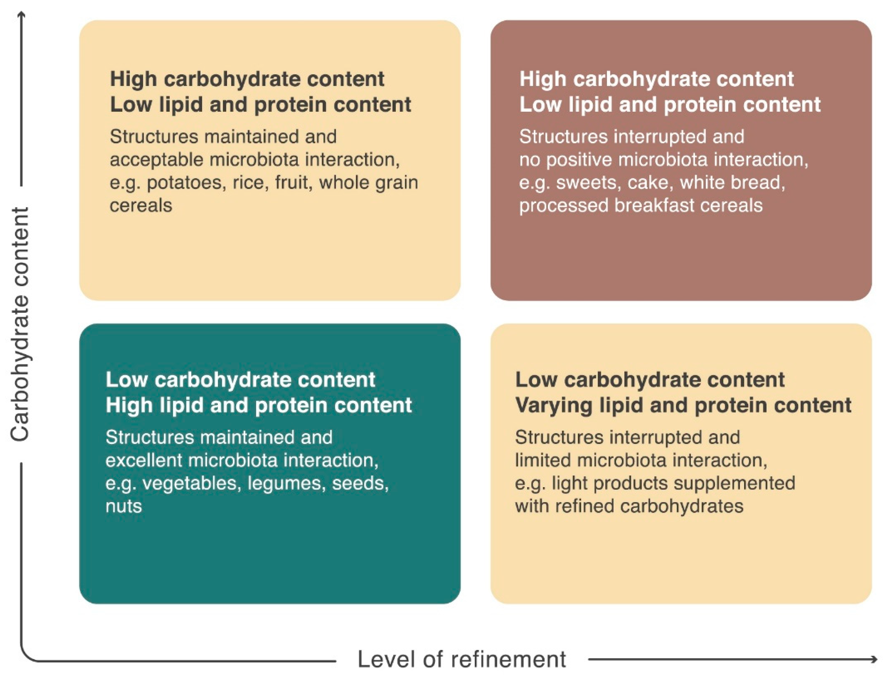 Nutrients 10 01590 g004