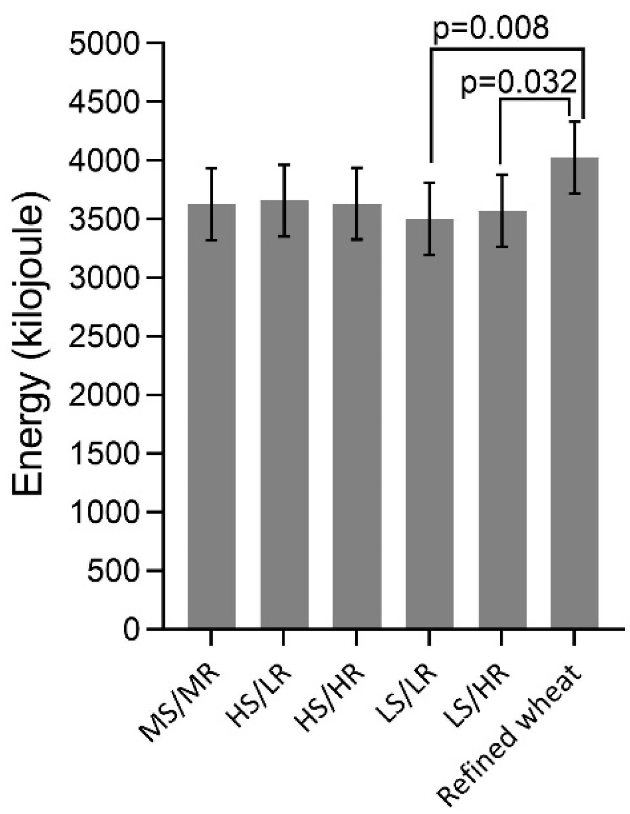 Nutrients 10 01594 g004