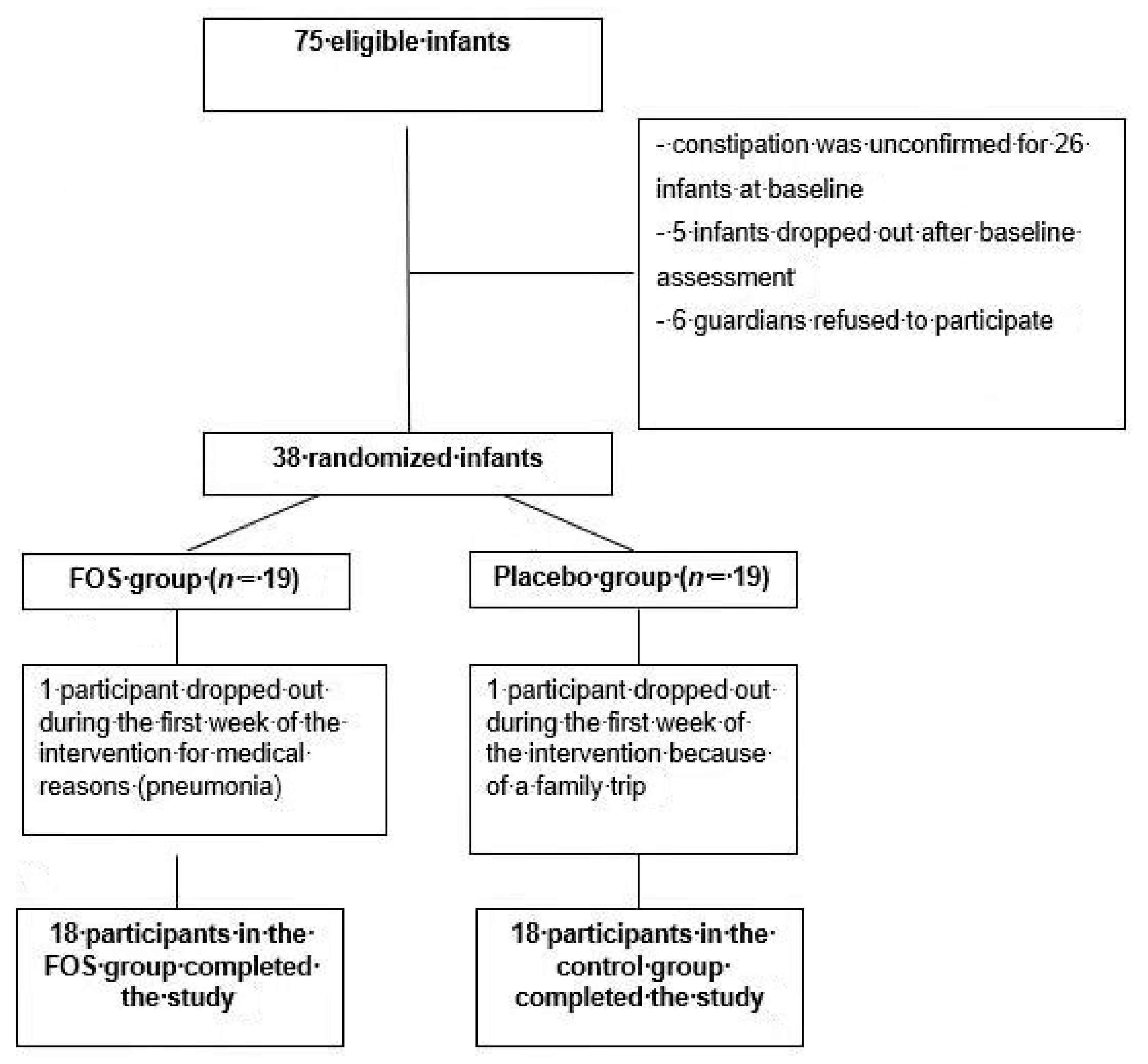 Nutrients 10 01602 g001