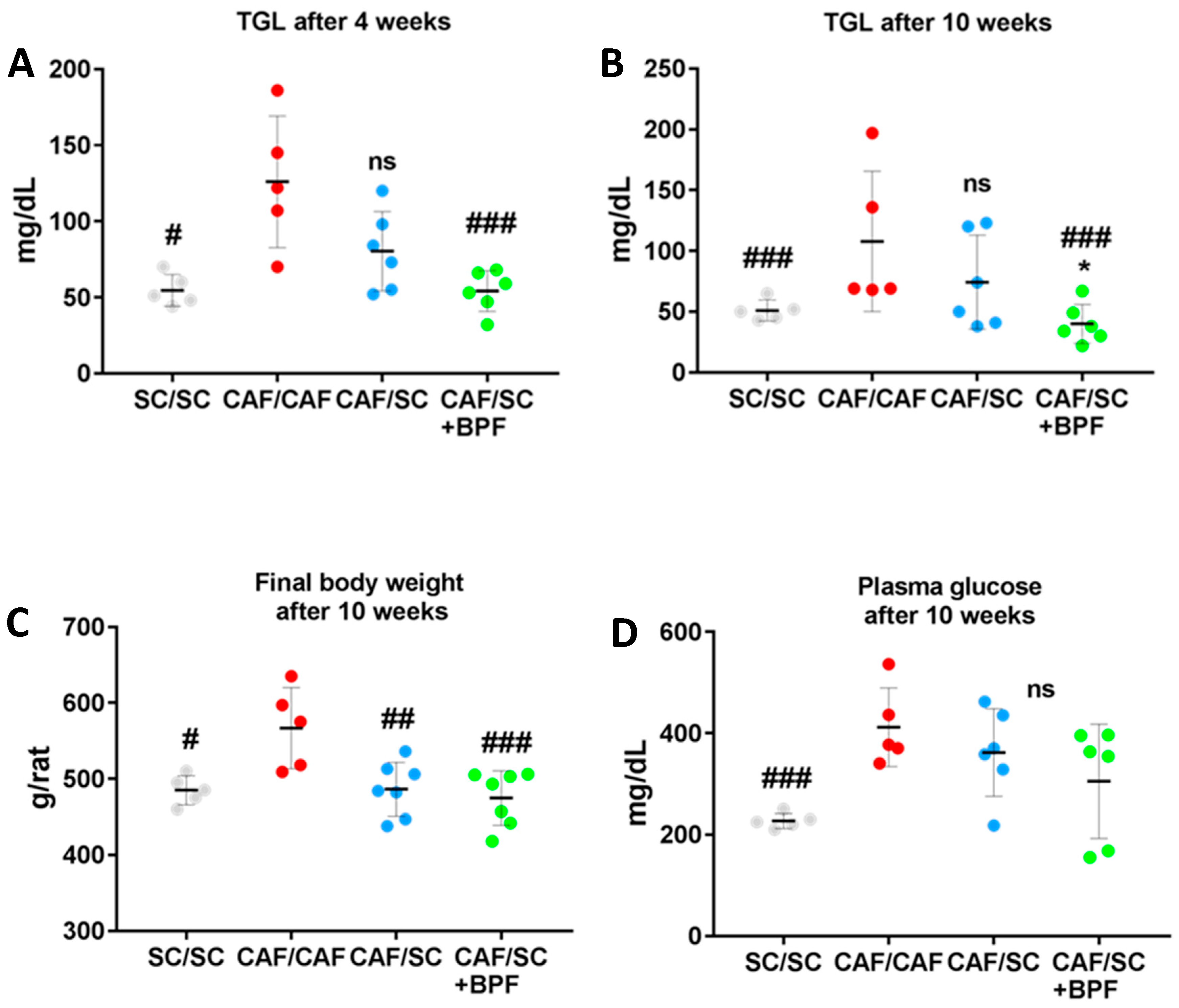 Nutrients 10 01604 g003
